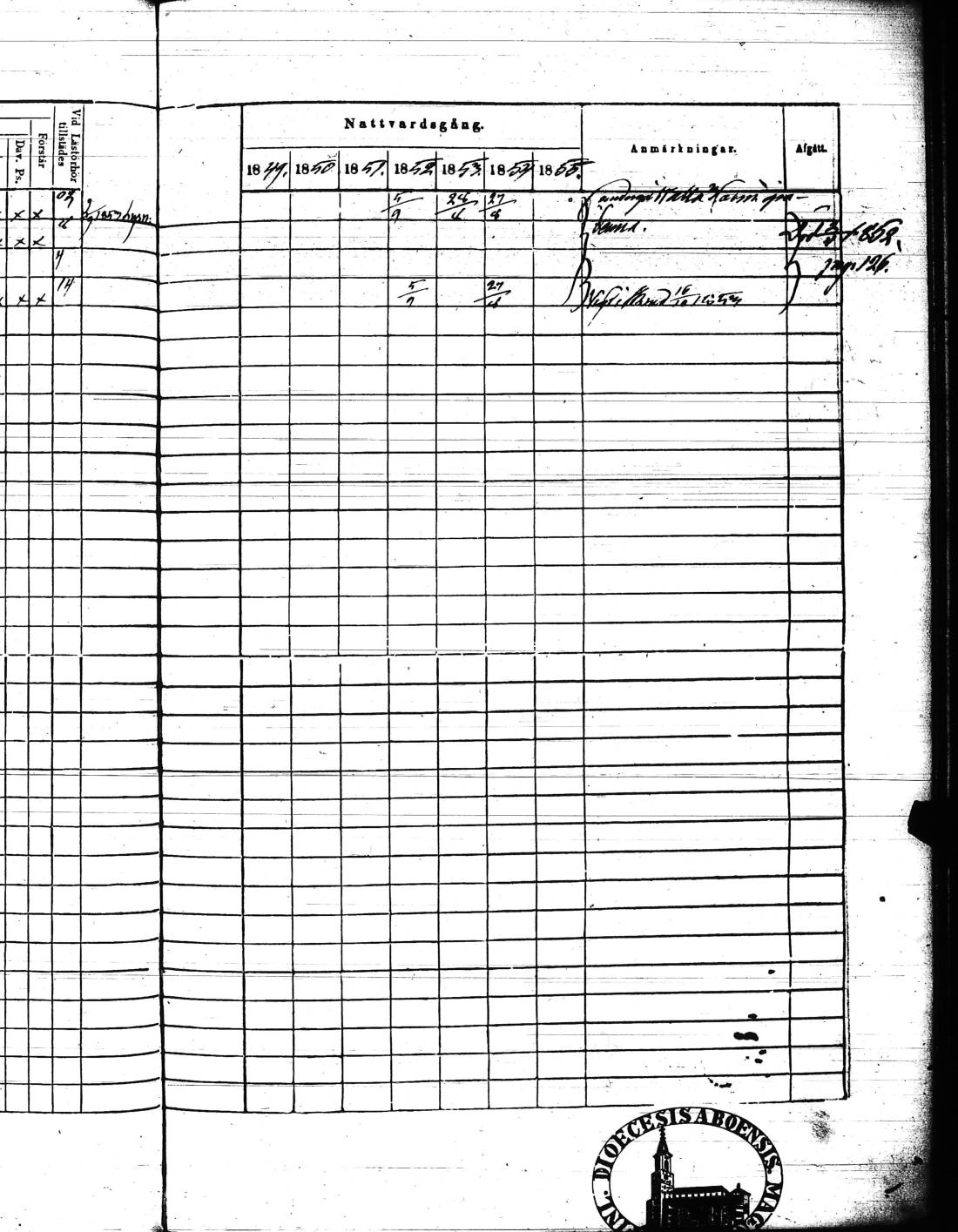 [ ../kirjat/Kirkonkirjat/kisko/rippikirja_1849-1855_jk1035/kuvat/332.jpg ]