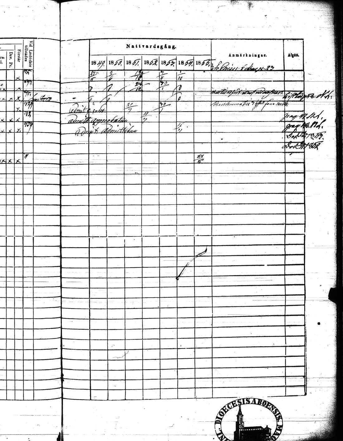 [ ../kirjat/Kirkonkirjat/kisko/rippikirja_1849-1855_jk1035/kuvat/334.jpg ]