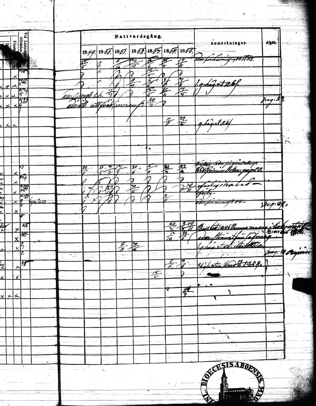[ ../kirjat/Kirkonkirjat/kisko/rippikirja_1849-1855_jk1035/kuvat/38.jpg ]