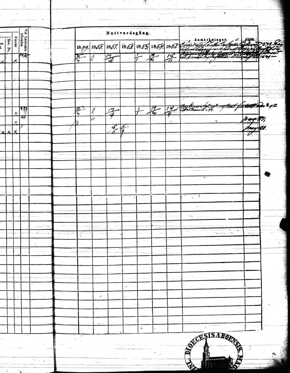 [ ../kirjat/Kirkonkirjat/kisko/rippikirja_1849-1855_jk1035/kuvat/40.jpg ]