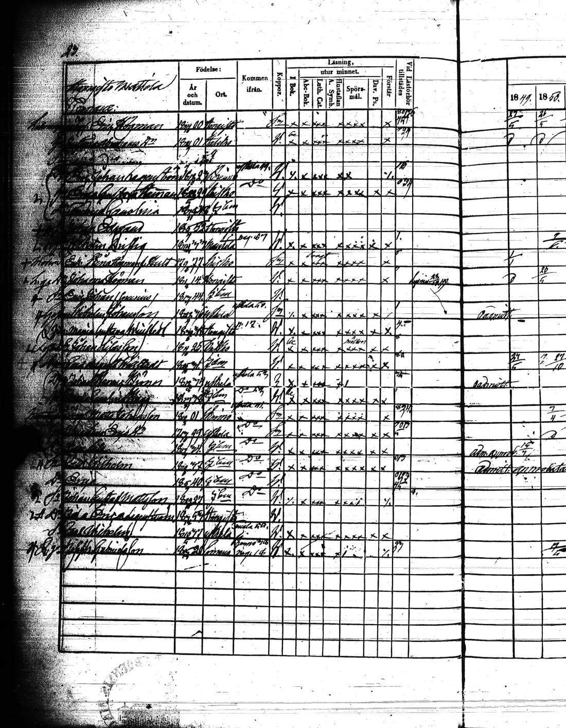 [ ../kirjat/Kirkonkirjat/kisko/rippikirja_1849-1855_jk1035/kuvat/49.jpg ]