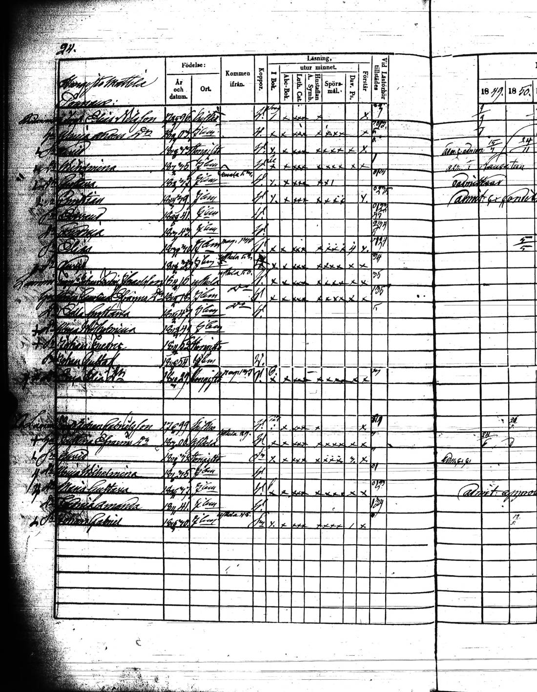 [ ../kirjat/Kirkonkirjat/kisko/rippikirja_1849-1855_jk1035/kuvat/51.jpg ]