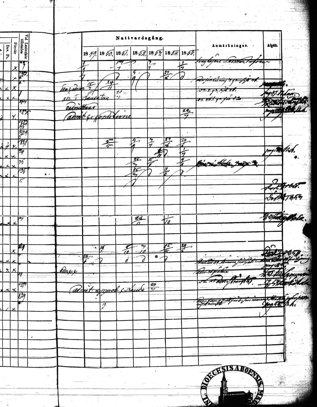 [ ../kirjat/Kirkonkirjat/kisko/rippikirja_1849-1855_jk1035/kuvat/52.jpg ]