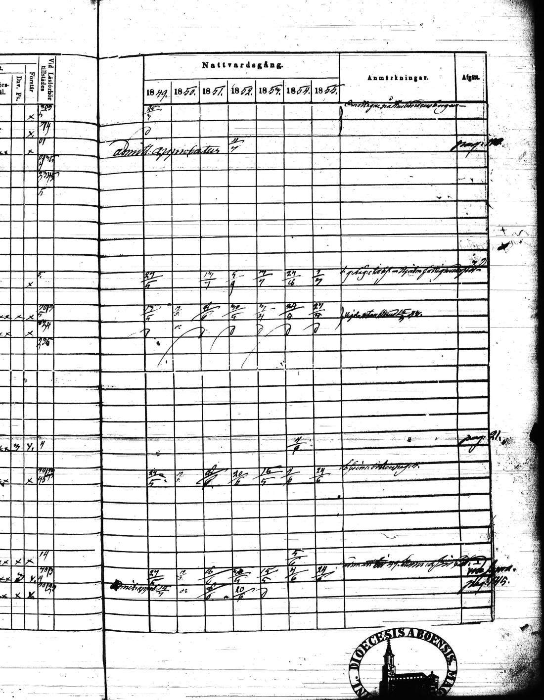 [ ../kirjat/Kirkonkirjat/kisko/rippikirja_1849-1855_jk1035/kuvat/54.jpg ]