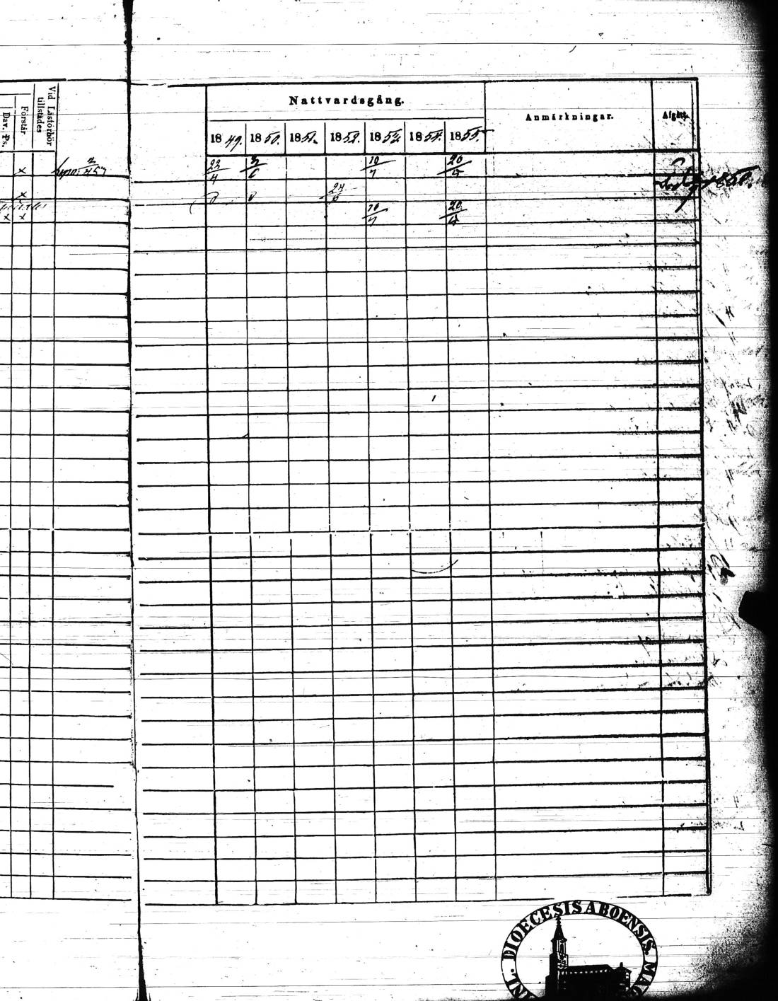 [ ../kirjat/Kirkonkirjat/kisko/rippikirja_1849-1855_jk1035/kuvat/6.jpg ]