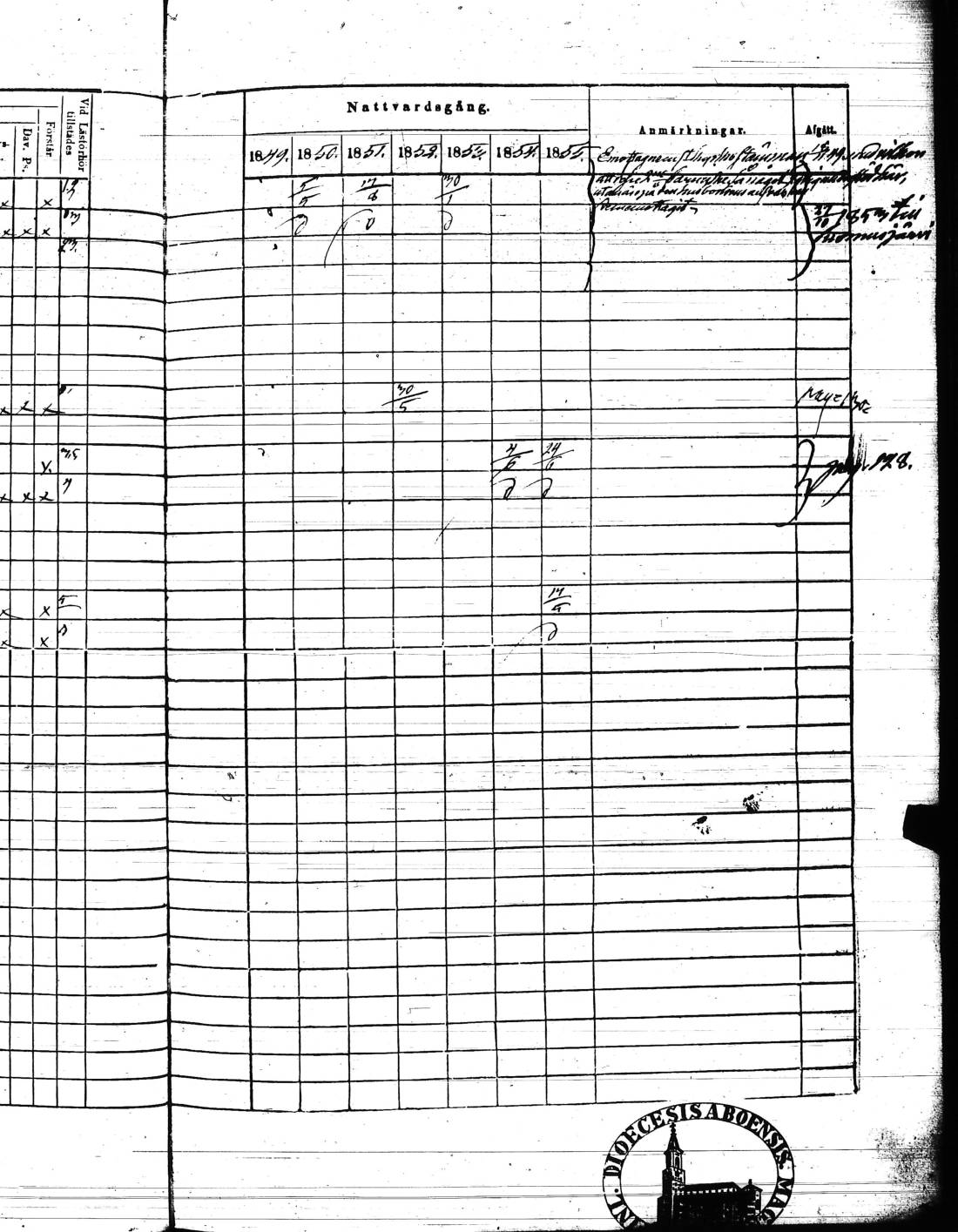 [ ../kirjat/Kirkonkirjat/kisko/rippikirja_1849-1855_jk1035/kuvat/64.jpg ]