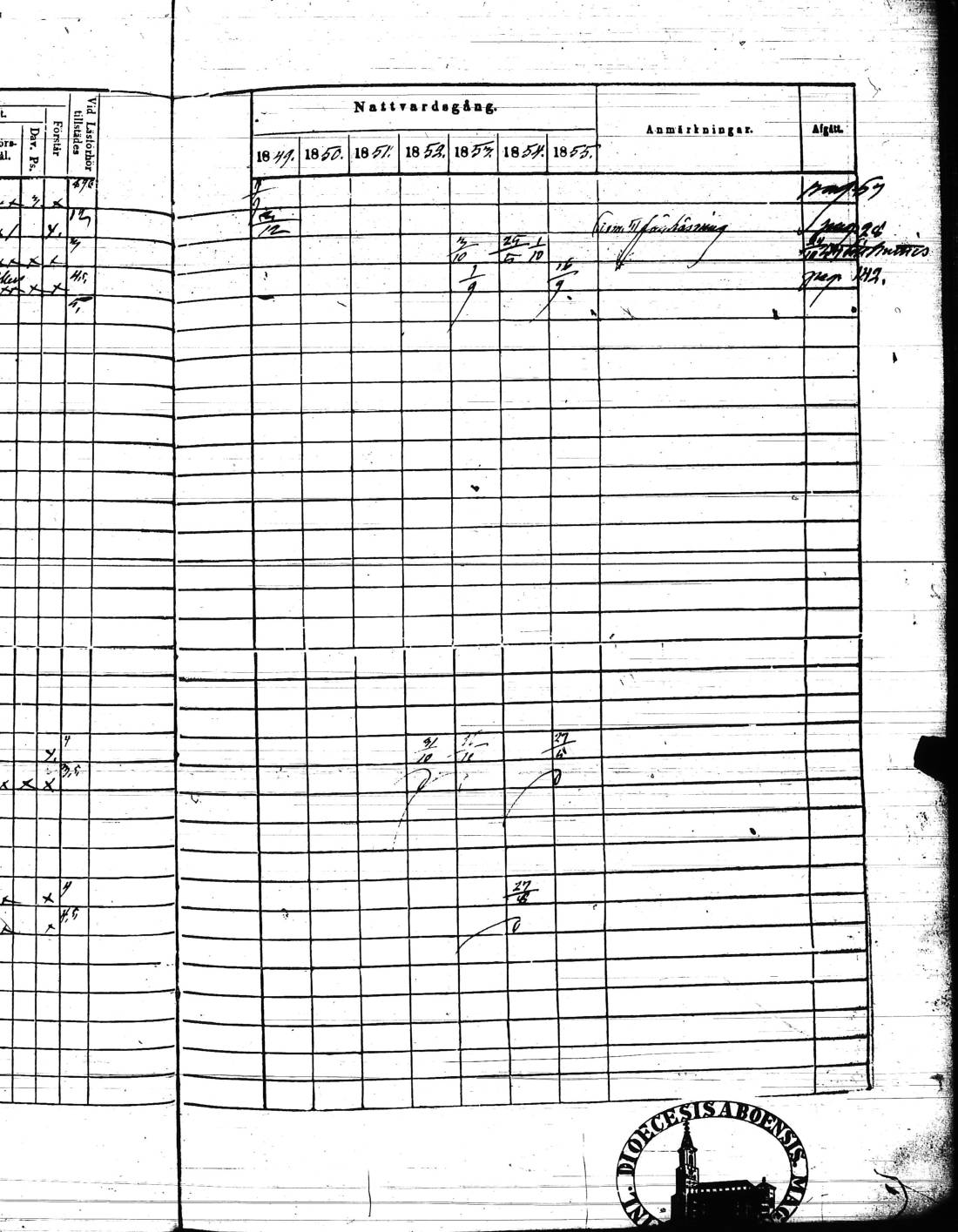 [ ../kirjat/Kirkonkirjat/kisko/rippikirja_1849-1855_jk1035/kuvat/68.jpg ]