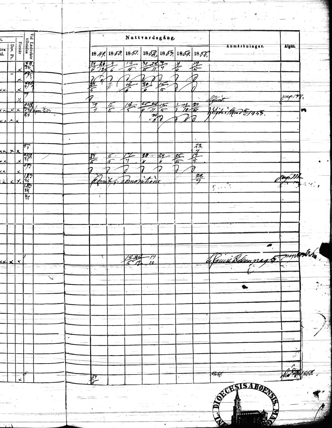 [ ../kirjat/Kirkonkirjat/kisko/rippikirja_1849-1855_jk1035/kuvat/72.jpg ]