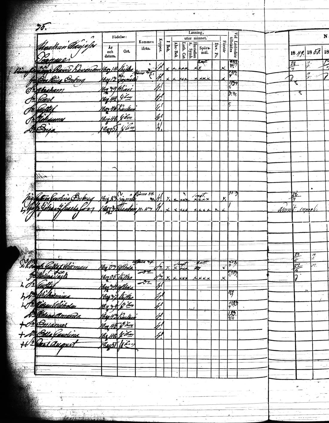[ ../kirjat/Kirkonkirjat/kisko/rippikirja_1849-1855_jk1035/kuvat/73.jpg ]