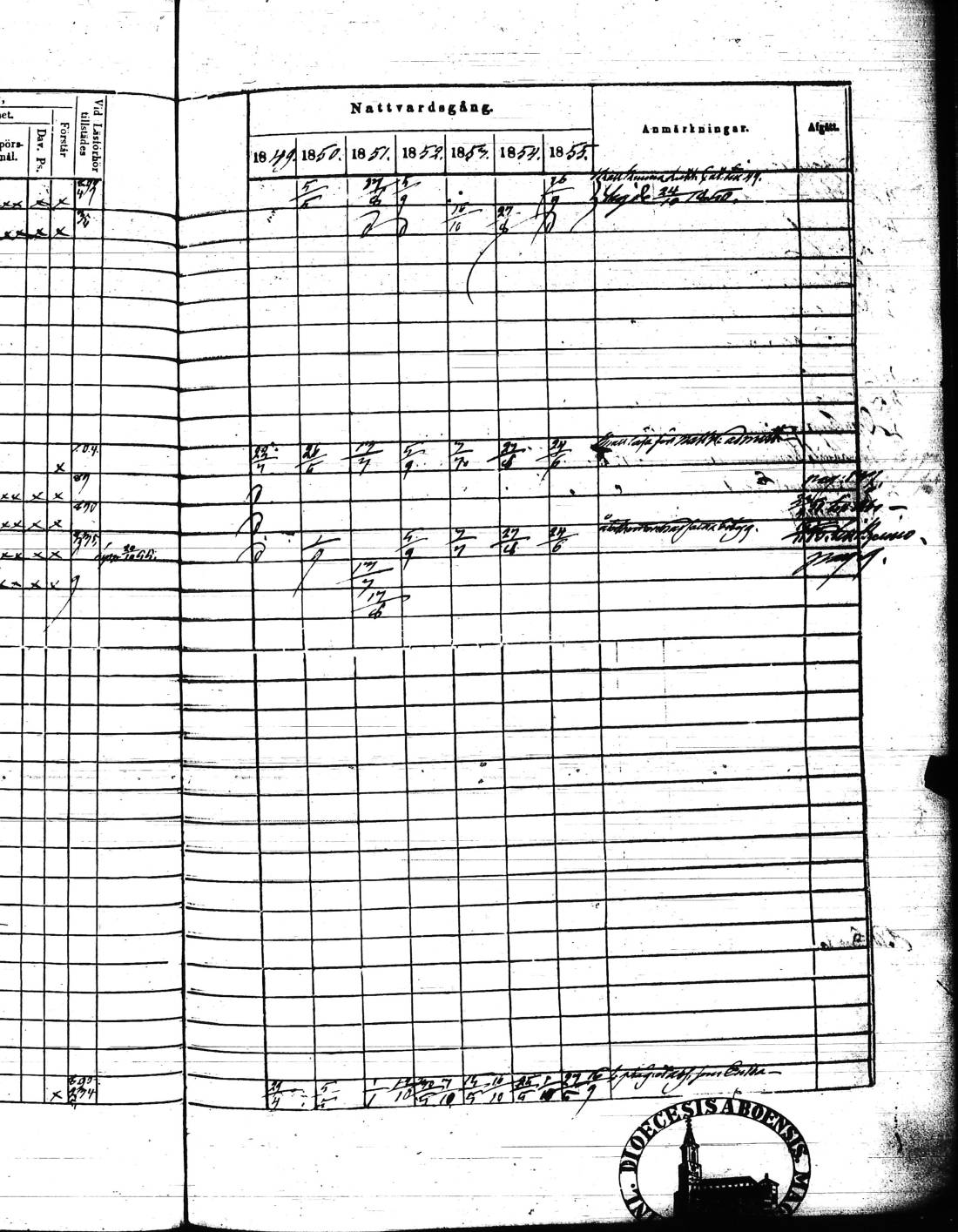 [ ../kirjat/Kirkonkirjat/kisko/rippikirja_1849-1855_jk1035/kuvat/86.jpg ]
