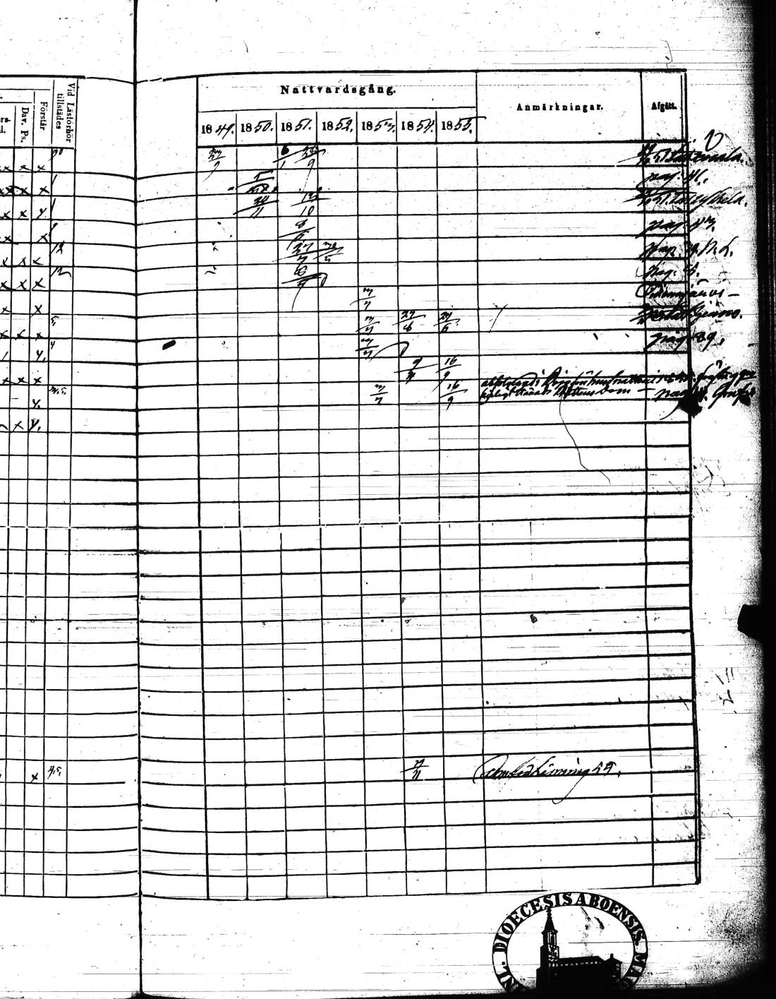 [ ../kirjat/Kirkonkirjat/kisko/rippikirja_1849-1855_jk1035/kuvat/88.jpg ]