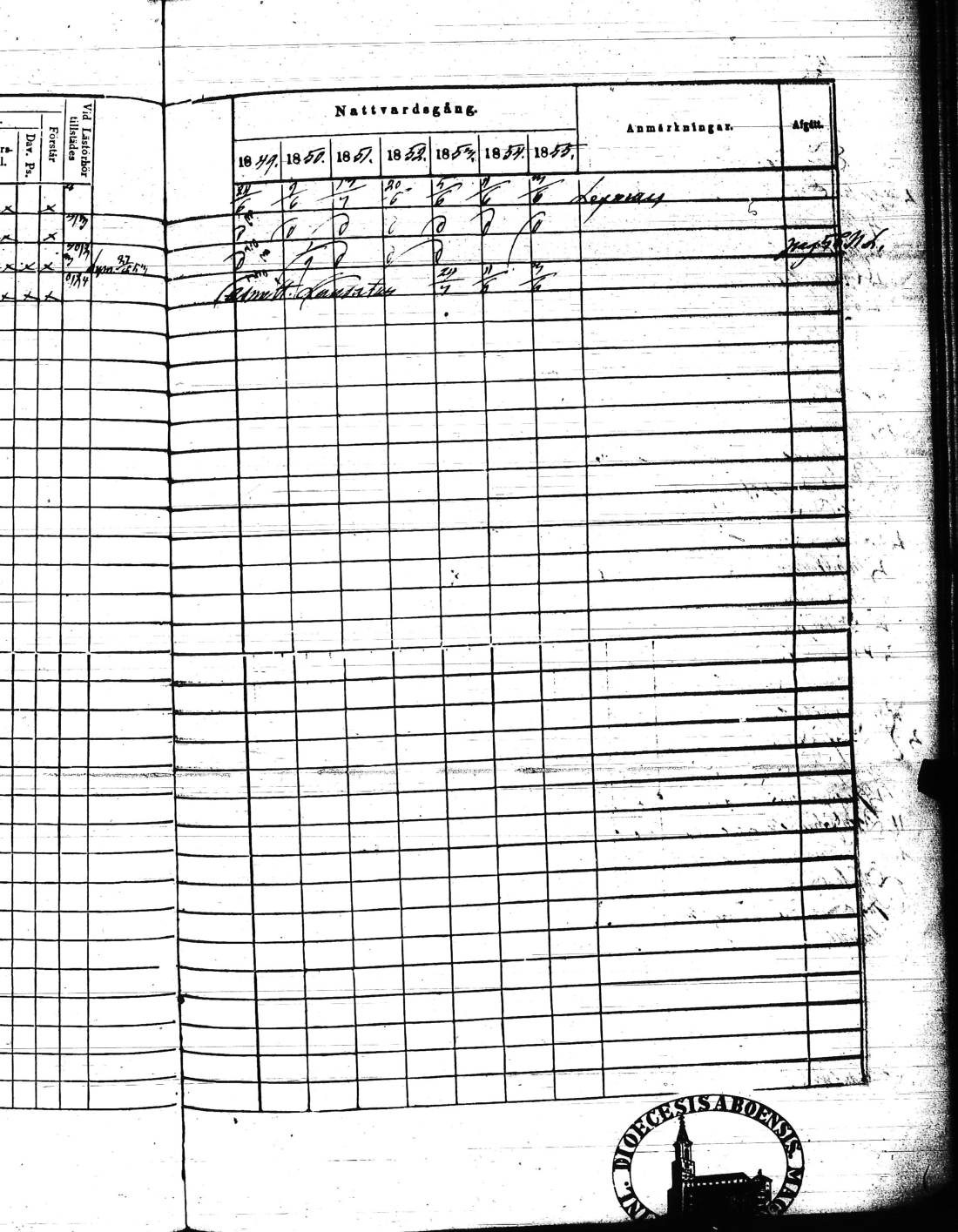 [ ../kirjat/Kirkonkirjat/kisko/rippikirja_1849-1855_jk1035/kuvat/92.jpg ]
