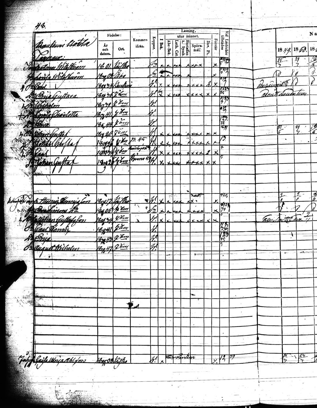 [ ../kirjat/Kirkonkirjat/kisko/rippikirja_1849-1855_jk1035/kuvat/99.jpg ]