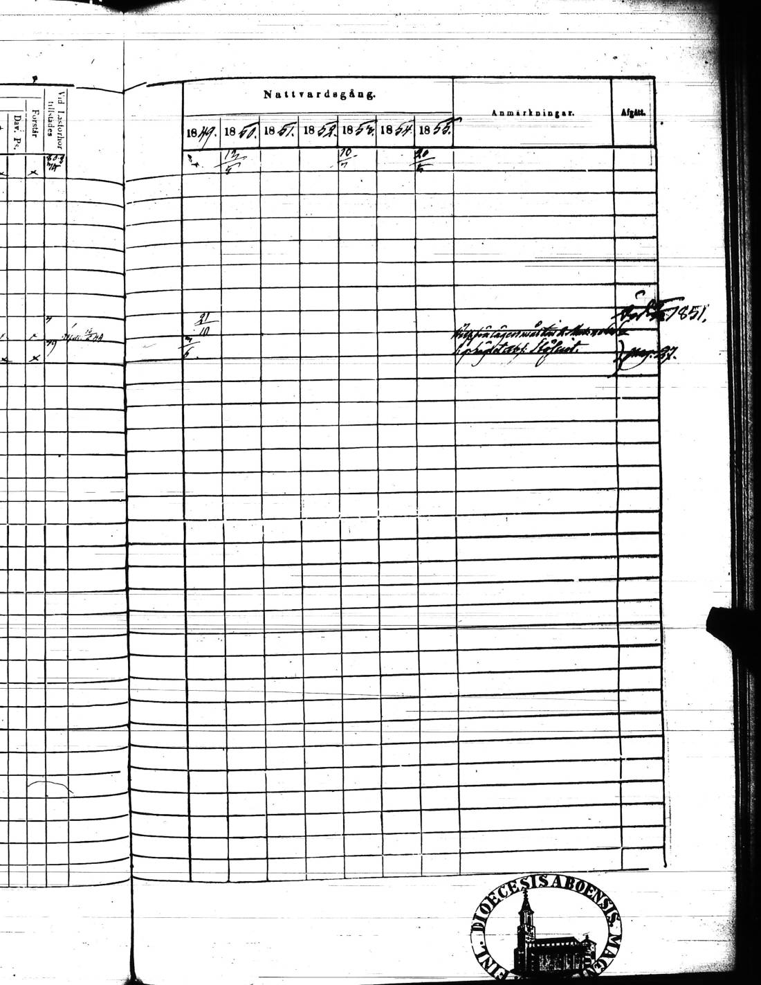 [ ../kirjat/Kirkonkirjat/kisko/rippikirja_1849-1855_jk1035_lll/kuvat/140.jpg ]