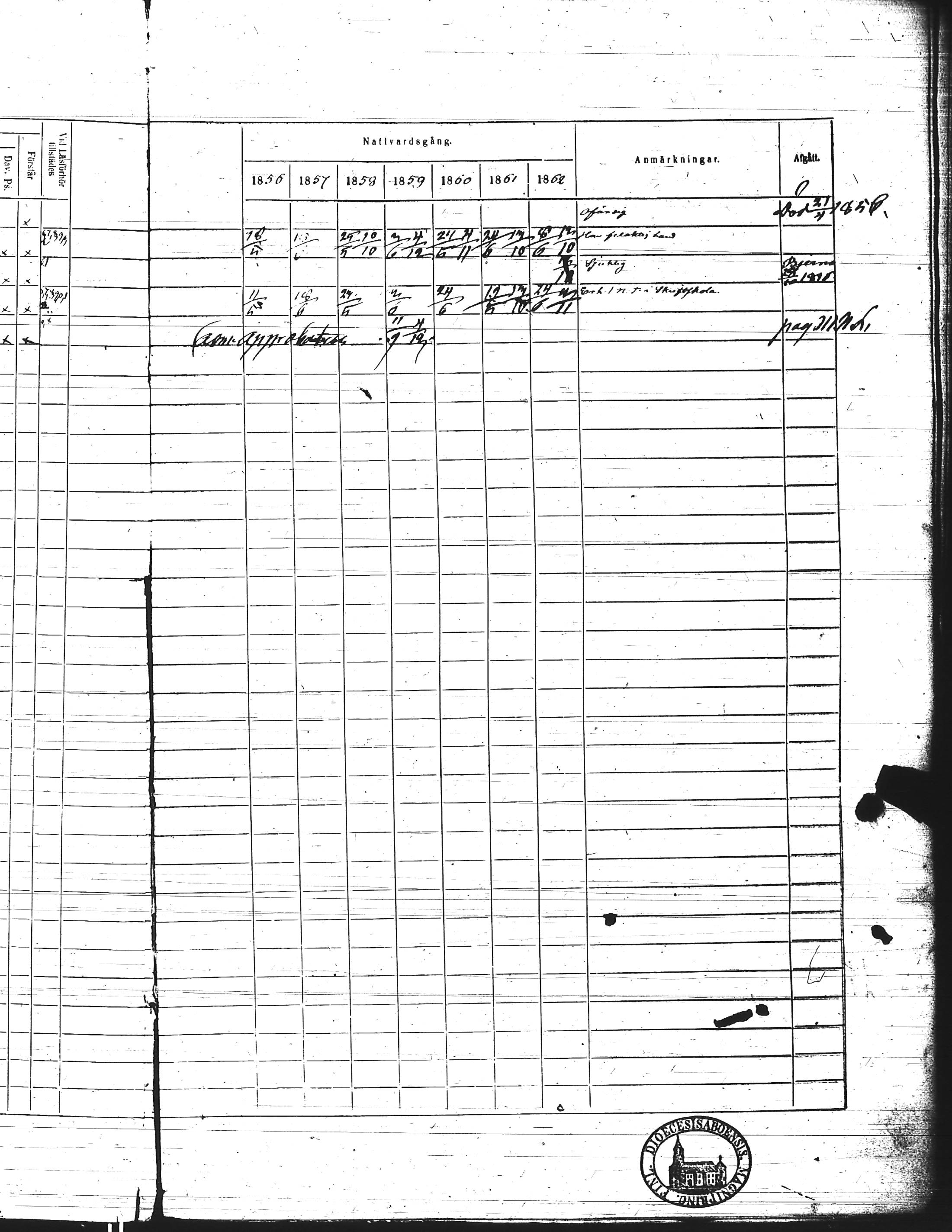 [ ../kirjat/Kirkonkirjat/kisko/rippikirja_1856-1862_jk1035-1036/kuvat/157.jpg ]