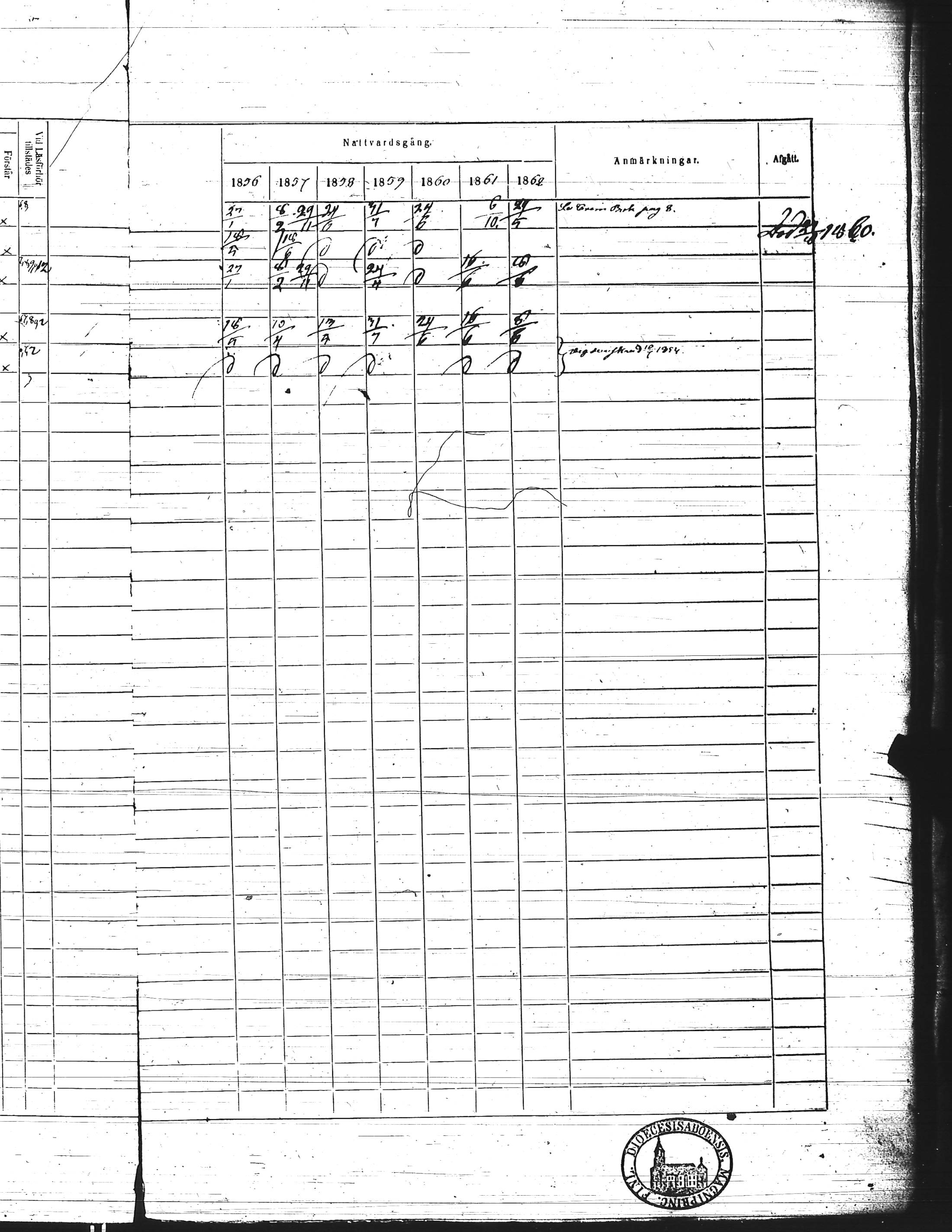 [ ../kirjat/Kirkonkirjat/kisko/rippikirja_1856-1862_jk1035-1036/kuvat/161.jpg ]