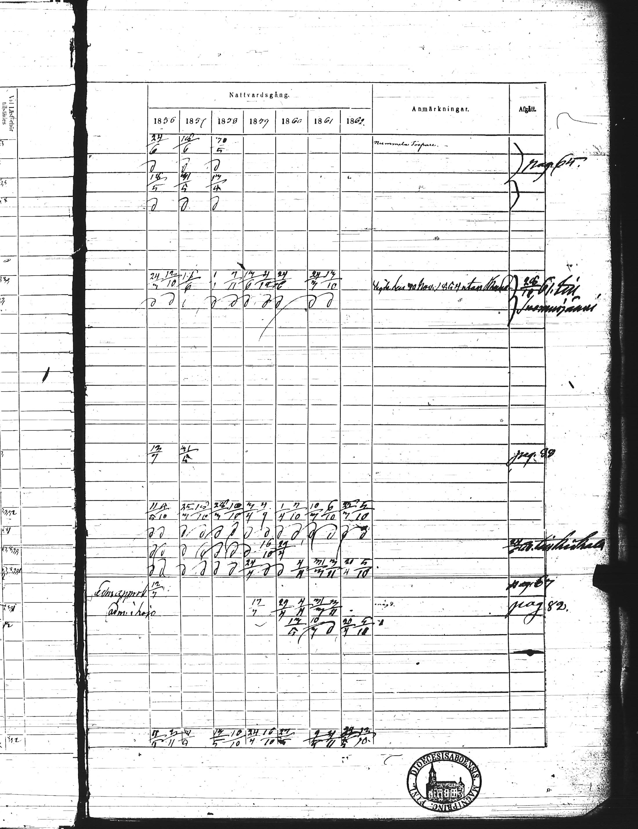 [ ../kirjat/Kirkonkirjat/kisko/rippikirja_1856-1862_jk1035-1036/kuvat/179.jpg ]