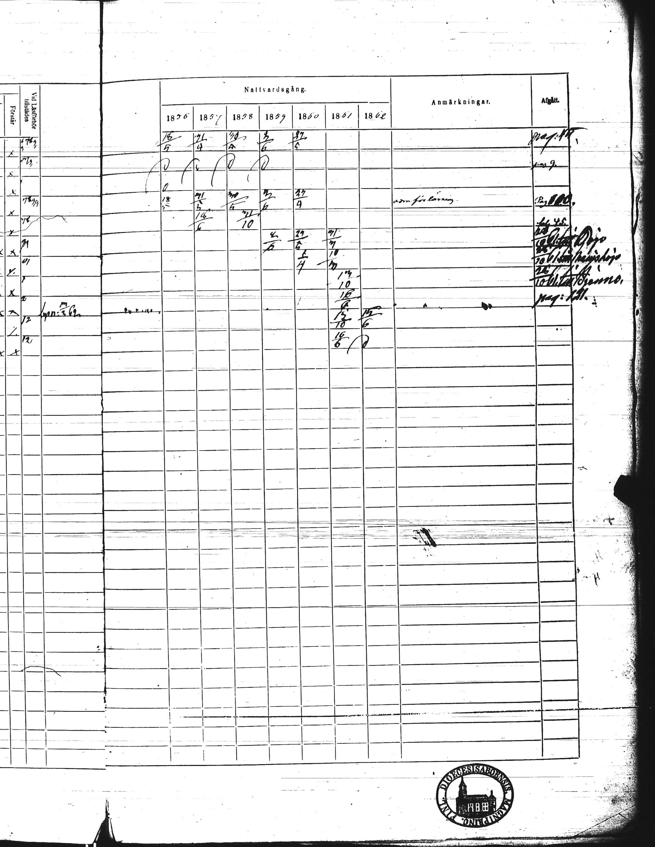 [ ../kirjat/Kirkonkirjat/kisko/rippikirja_1856-1862_jk1035-1036/kuvat/20.jpg ]