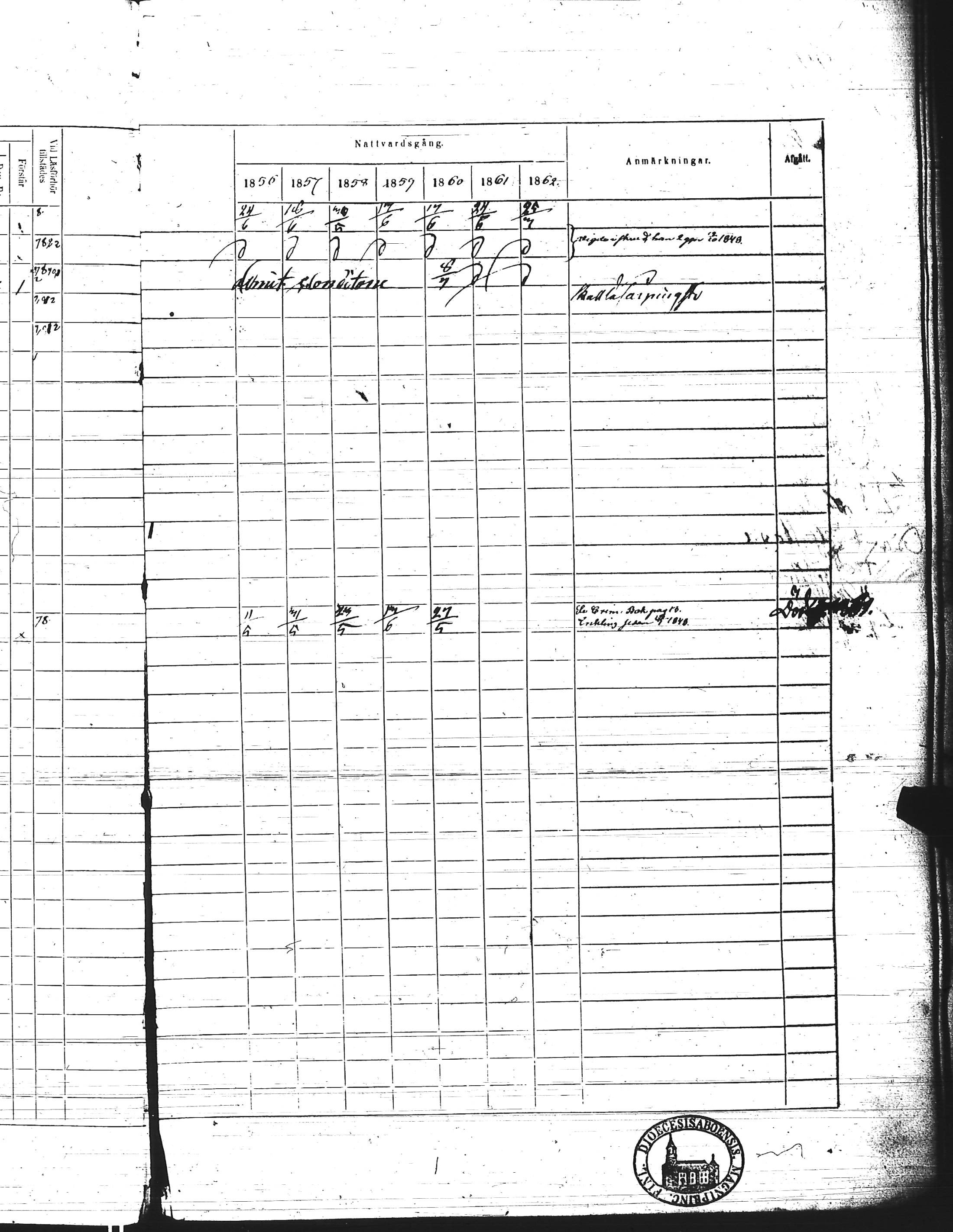 [ ../kirjat/Kirkonkirjat/kisko/rippikirja_1856-1862_jk1035-1036/kuvat/205.jpg ]