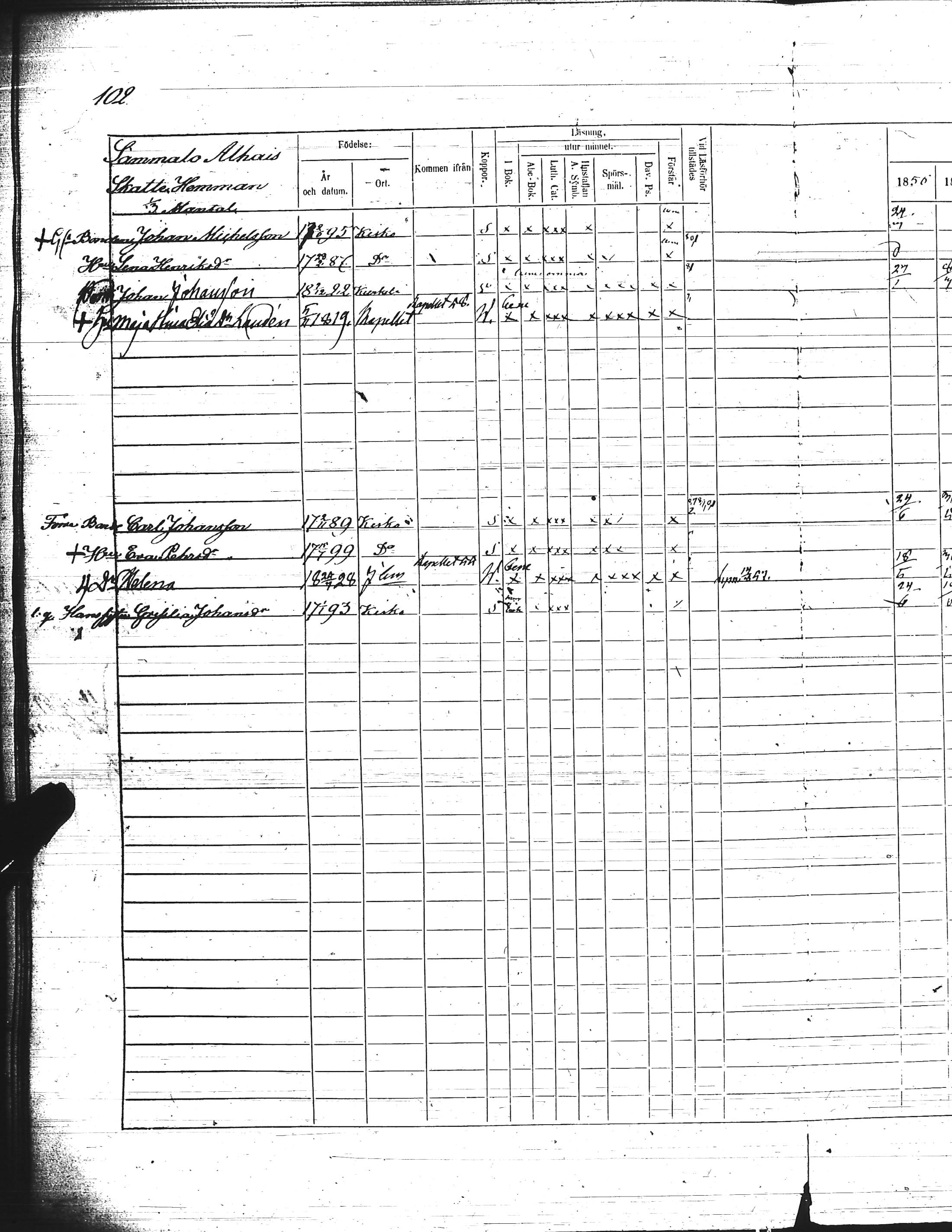 [ ../kirjat/Kirkonkirjat/kisko/rippikirja_1856-1862_jk1035-1036/kuvat/212.jpg ]