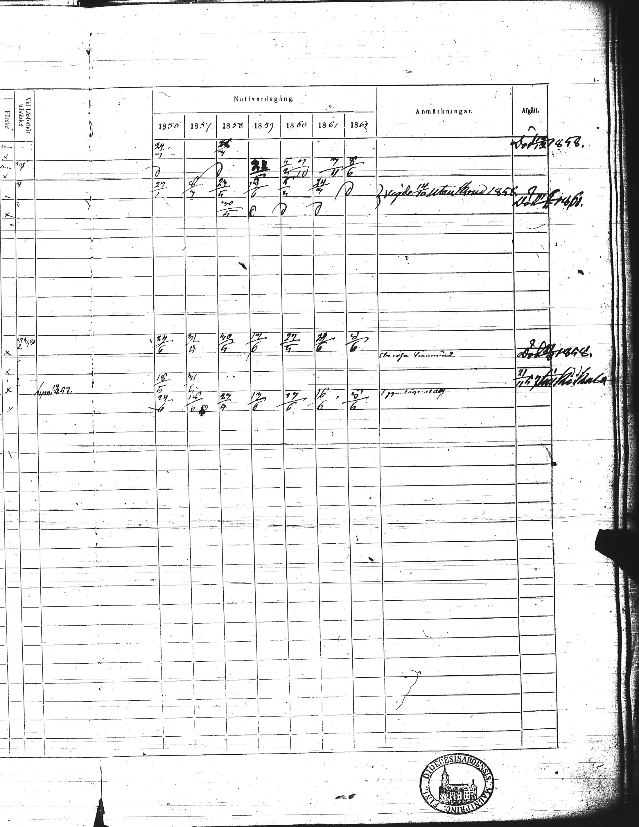 [ ../kirjat/Kirkonkirjat/kisko/rippikirja_1856-1862_jk1035-1036/kuvat/213.jpg ]