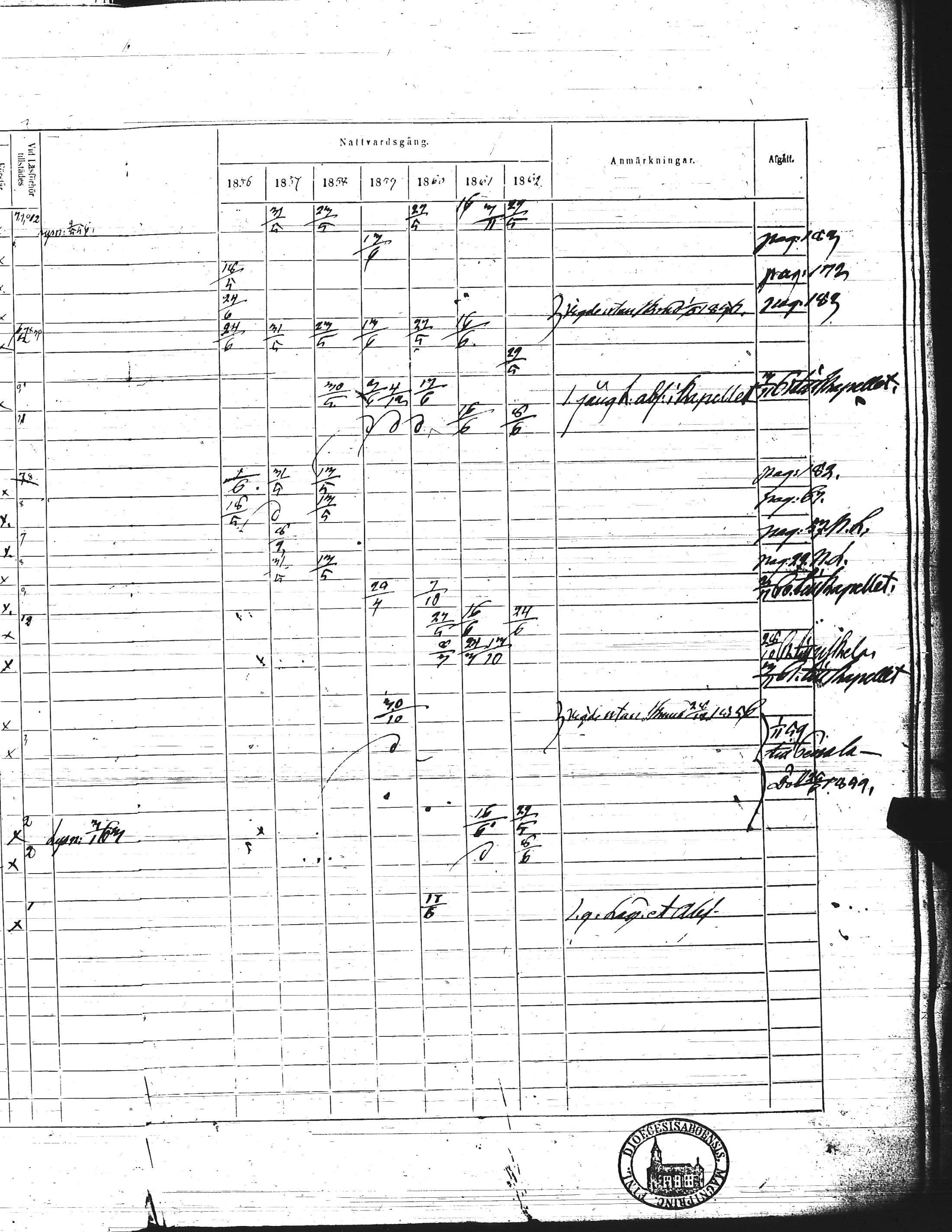 [ ../kirjat/Kirkonkirjat/kisko/rippikirja_1856-1862_jk1035-1036/kuvat/215.jpg ]