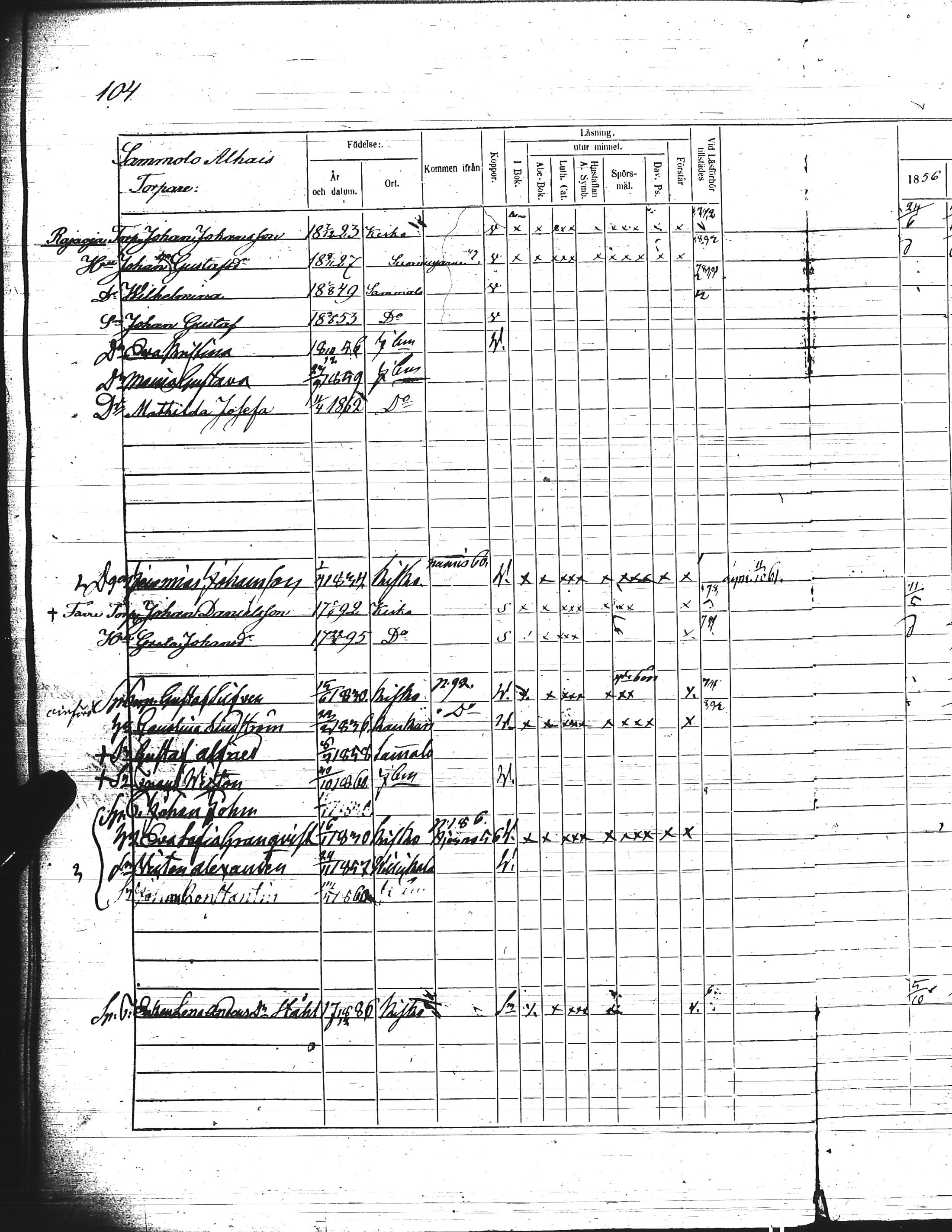 [ ../kirjat/Kirkonkirjat/kisko/rippikirja_1856-1862_jk1035-1036/kuvat/216.jpg ]
