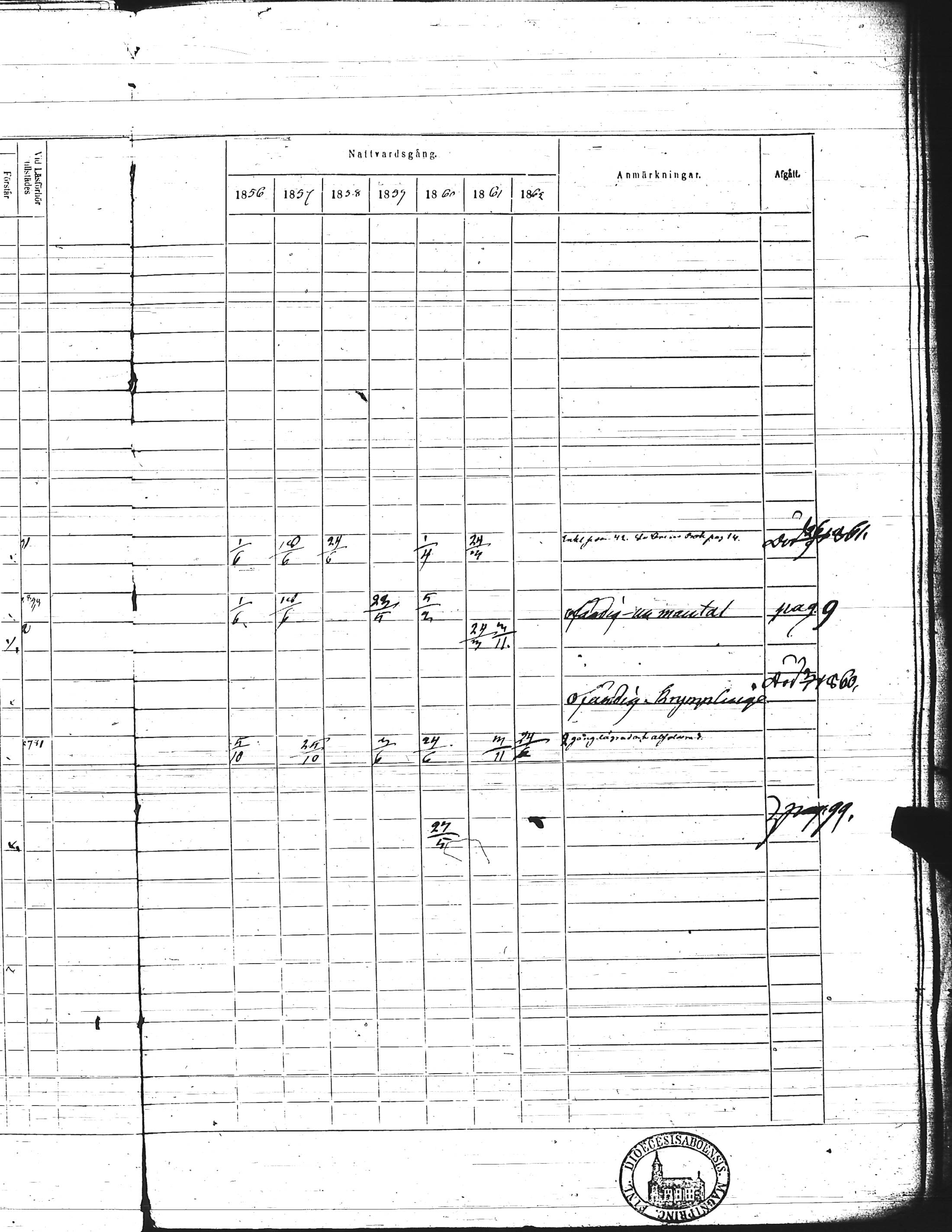 [ ../kirjat/Kirkonkirjat/kisko/rippikirja_1856-1862_jk1035-1036/kuvat/221.jpg ]