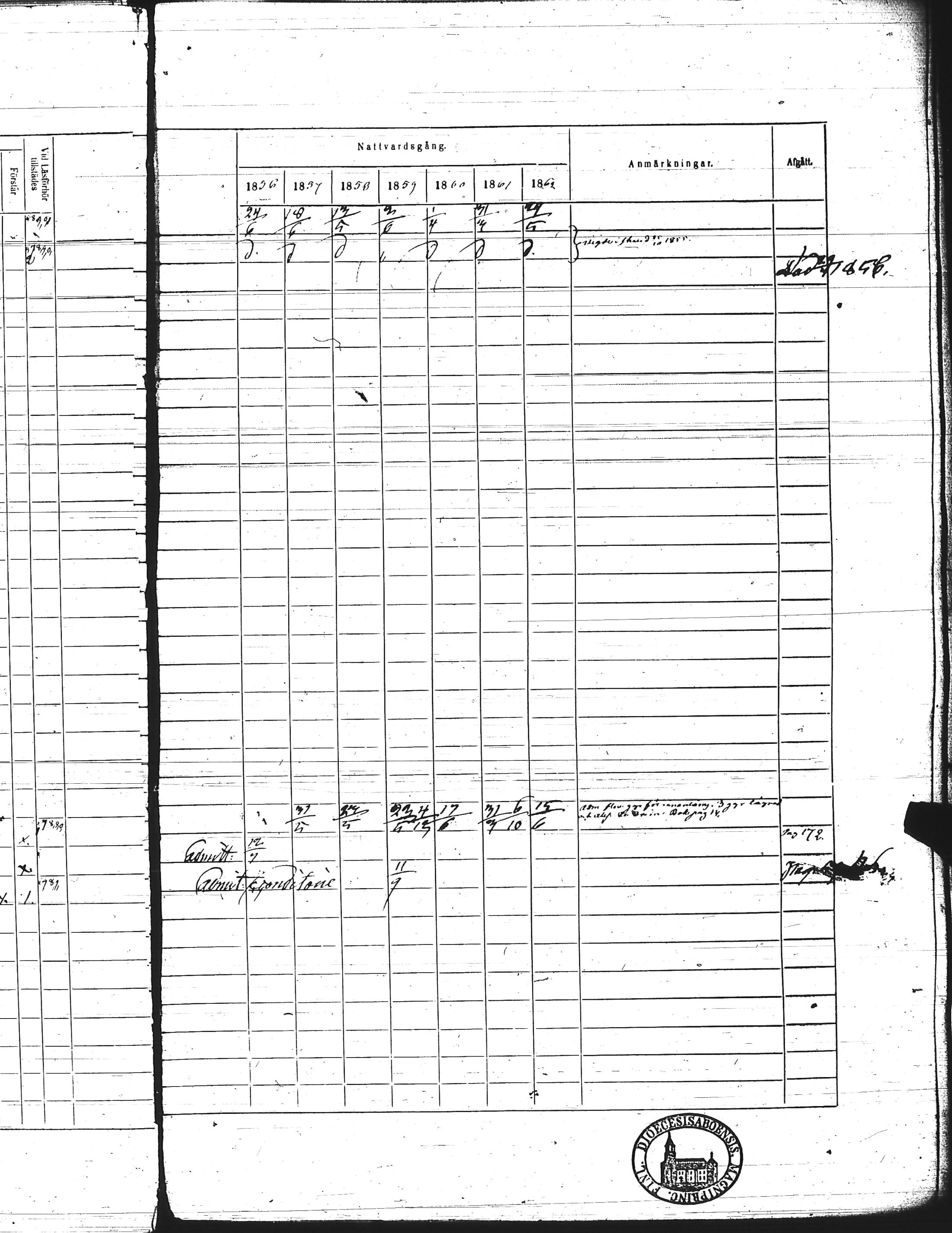 [ ../kirjat/Kirkonkirjat/kisko/rippikirja_1856-1862_jk1035-1036/kuvat/225.jpg ]
