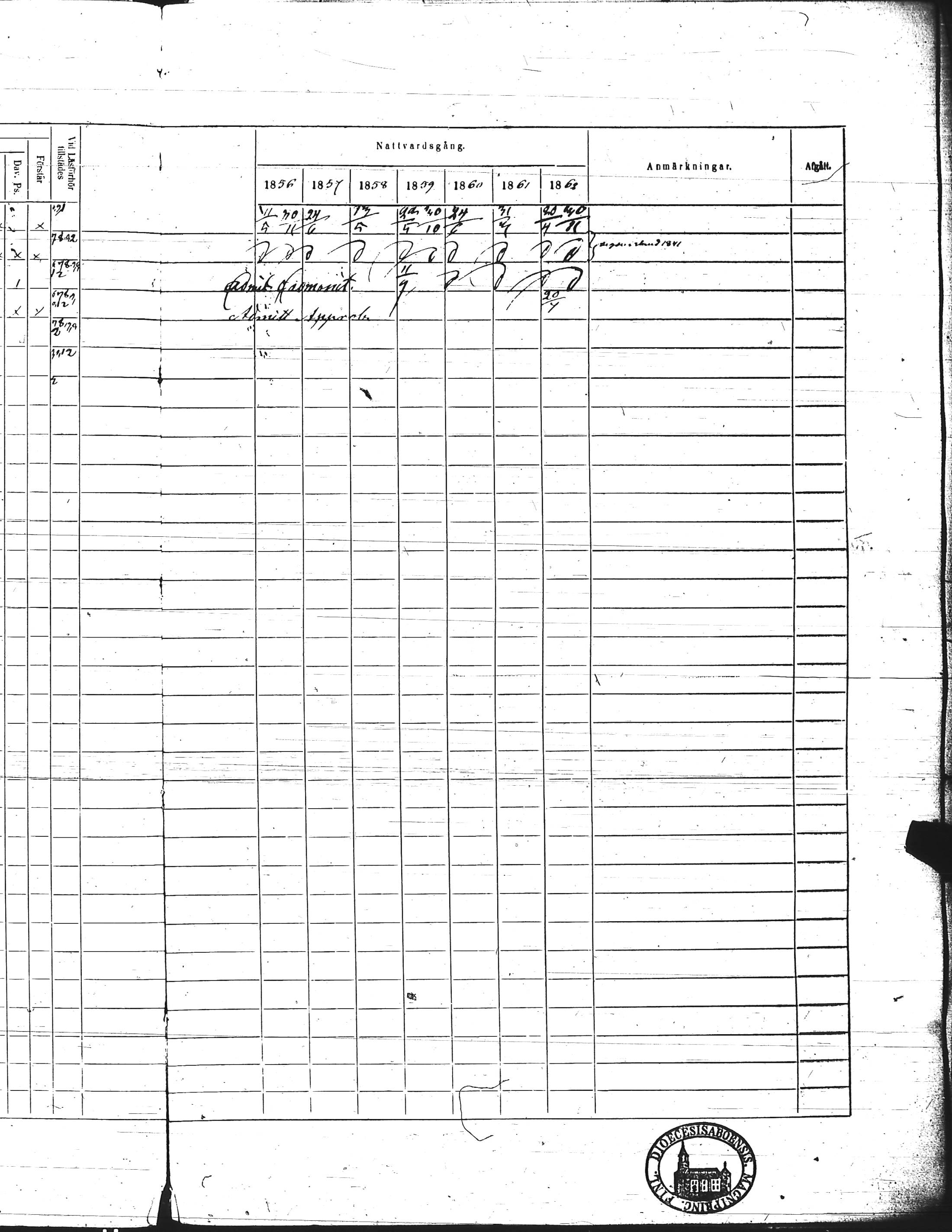 [ ../kirjat/Kirkonkirjat/kisko/rippikirja_1856-1862_jk1035-1036/kuvat/233.jpg ]