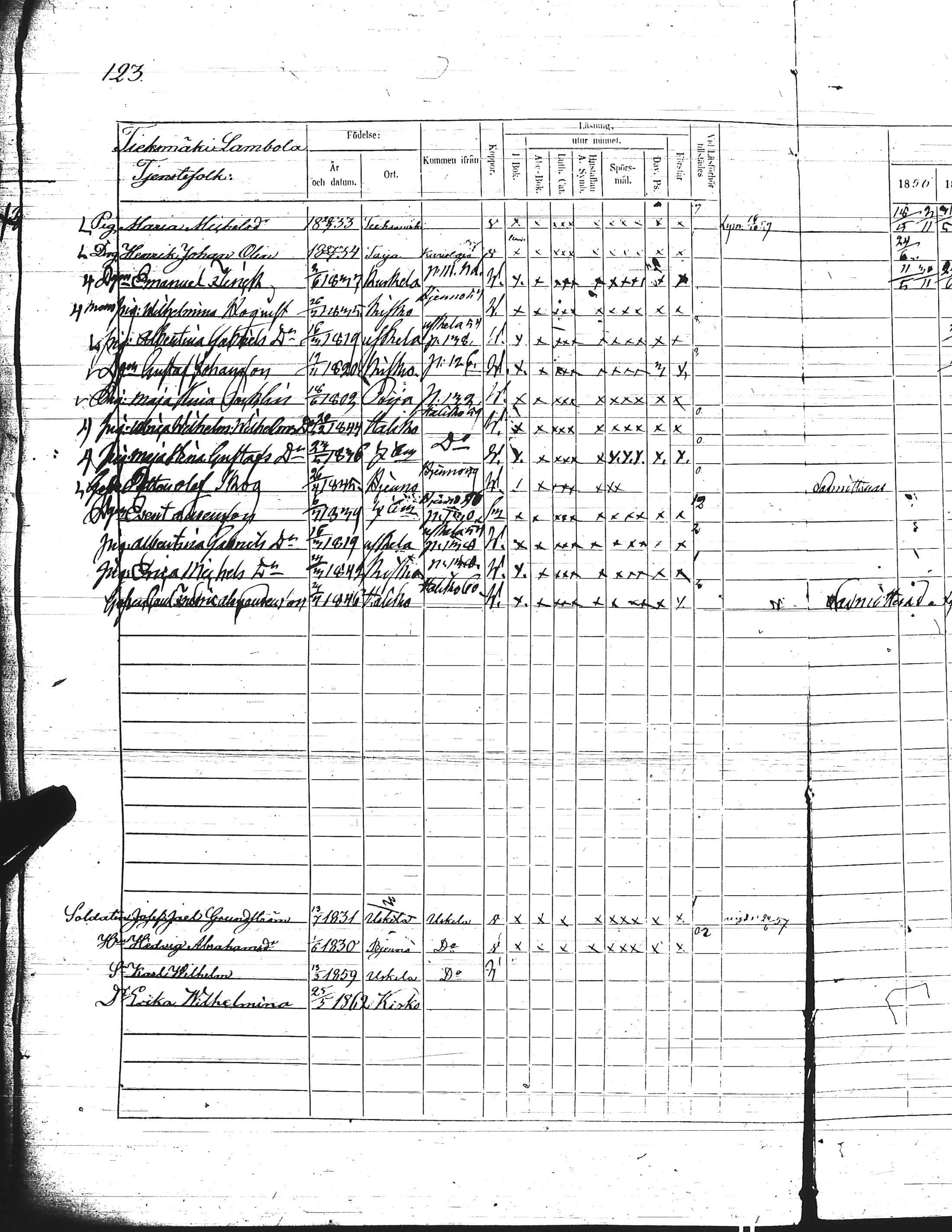 [ ../kirjat/Kirkonkirjat/kisko/rippikirja_1856-1862_jk1035-1036/kuvat/254.jpg ]