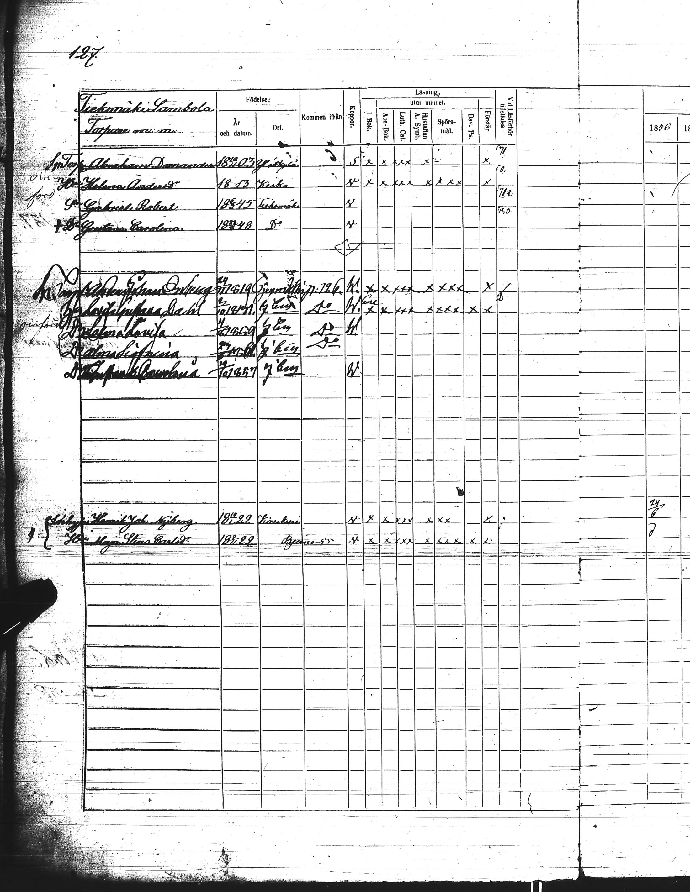 [ ../kirjat/Kirkonkirjat/kisko/rippikirja_1856-1862_jk1035-1036/kuvat/262.jpg ]