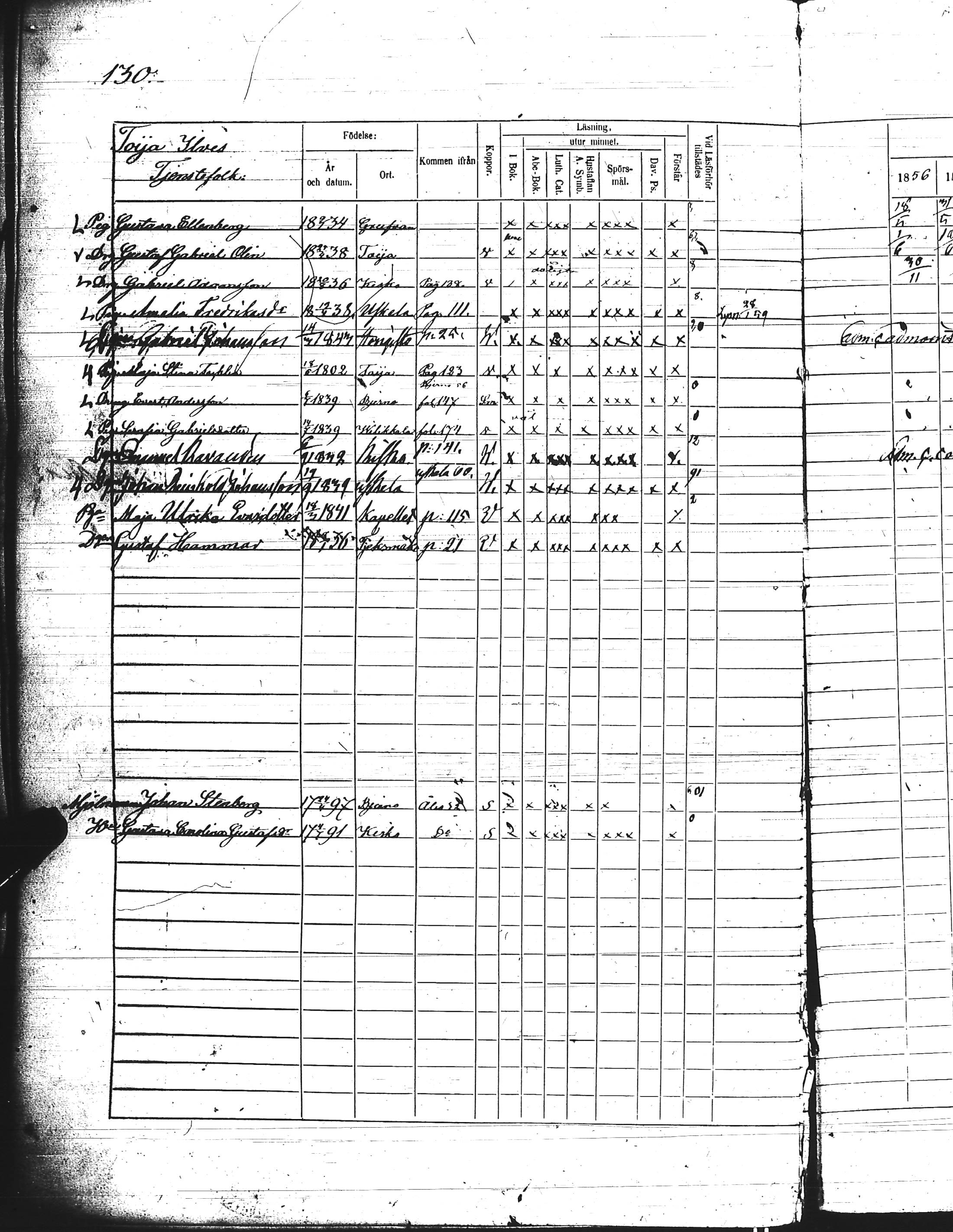 [ ../kirjat/Kirkonkirjat/kisko/rippikirja_1856-1862_jk1035-1036/kuvat/268.jpg ]