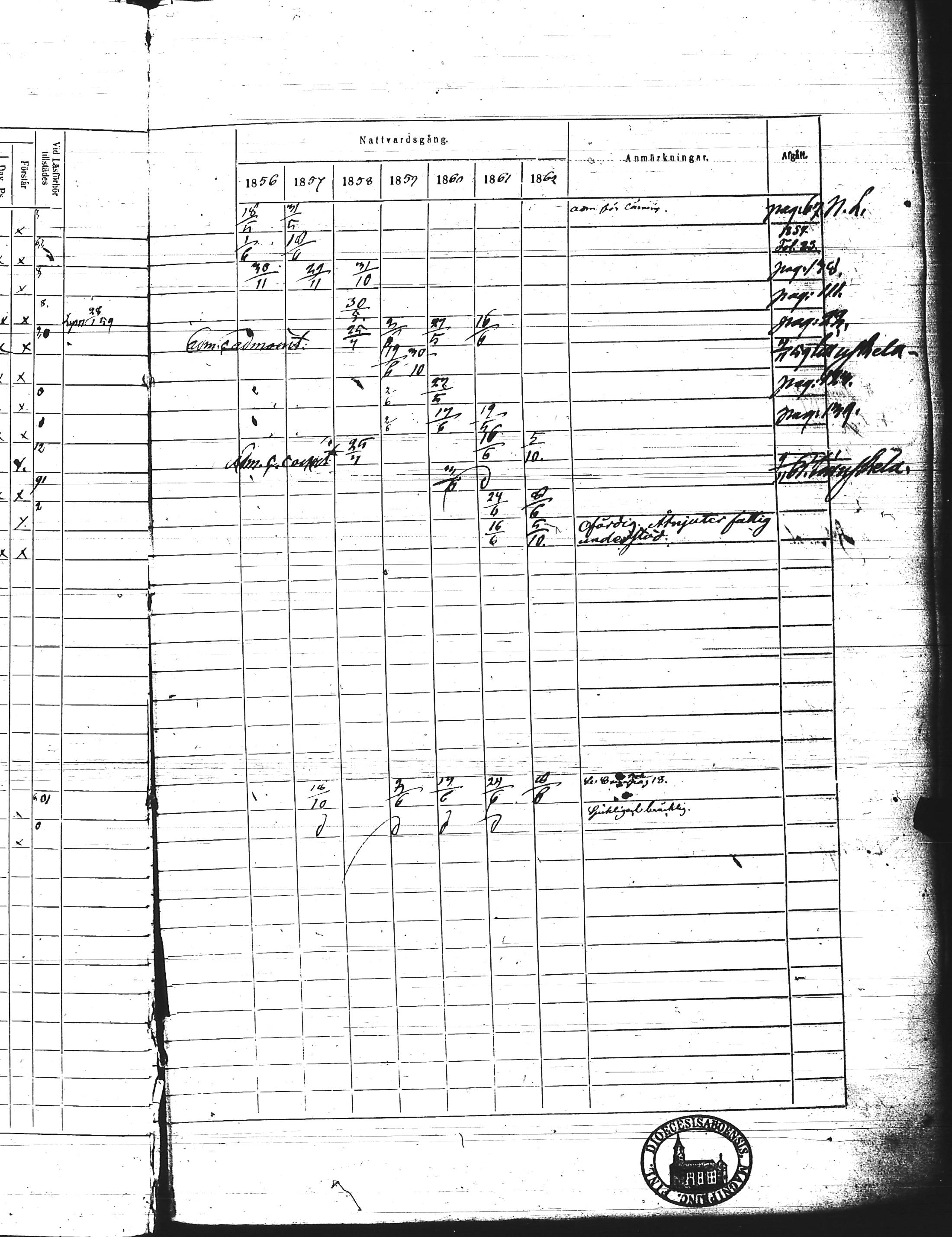 [ ../kirjat/Kirkonkirjat/kisko/rippikirja_1856-1862_jk1035-1036/kuvat/269.jpg ]