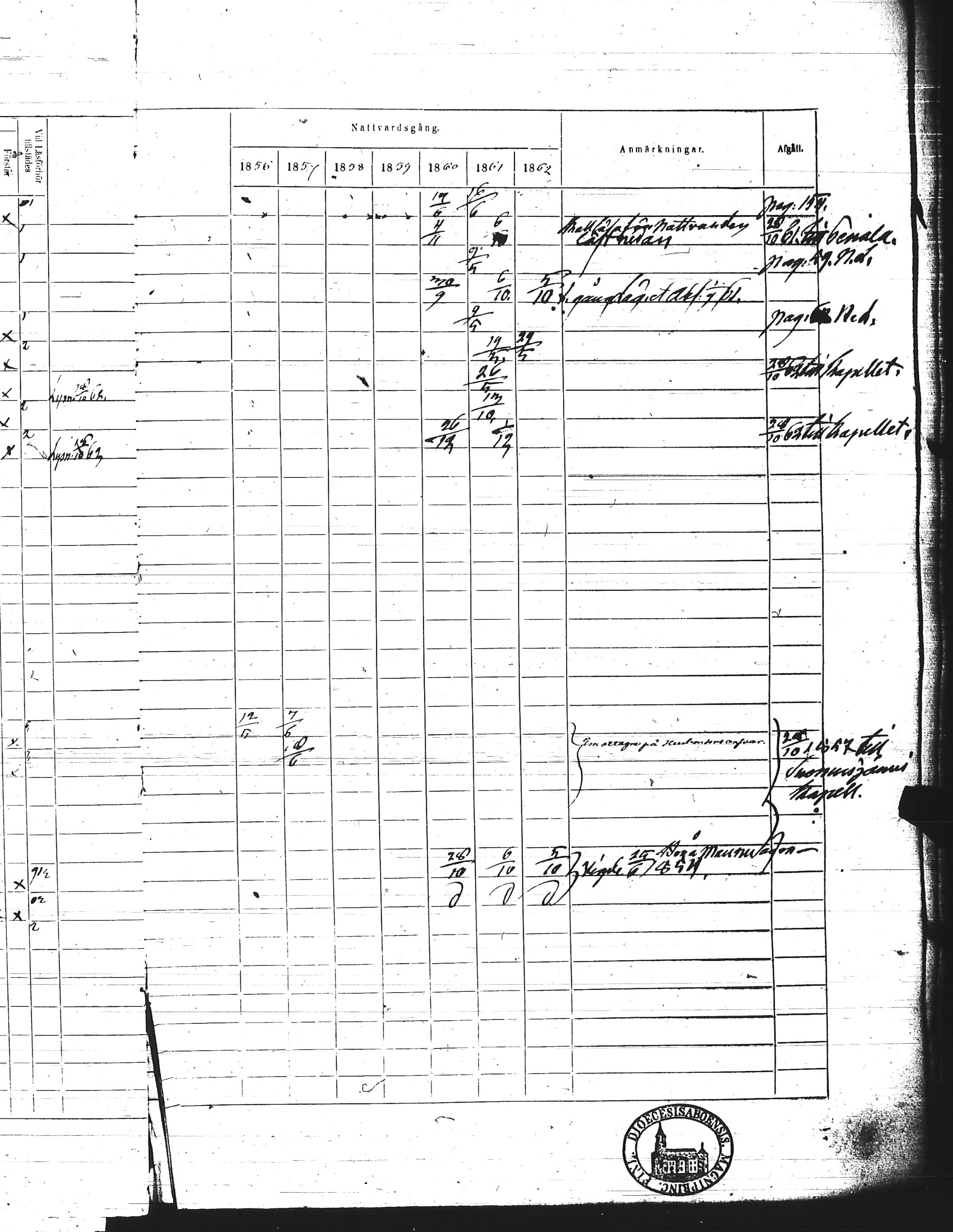 [ ../kirjat/Kirkonkirjat/kisko/rippikirja_1856-1862_jk1035-1036/kuvat/287.jpg ]