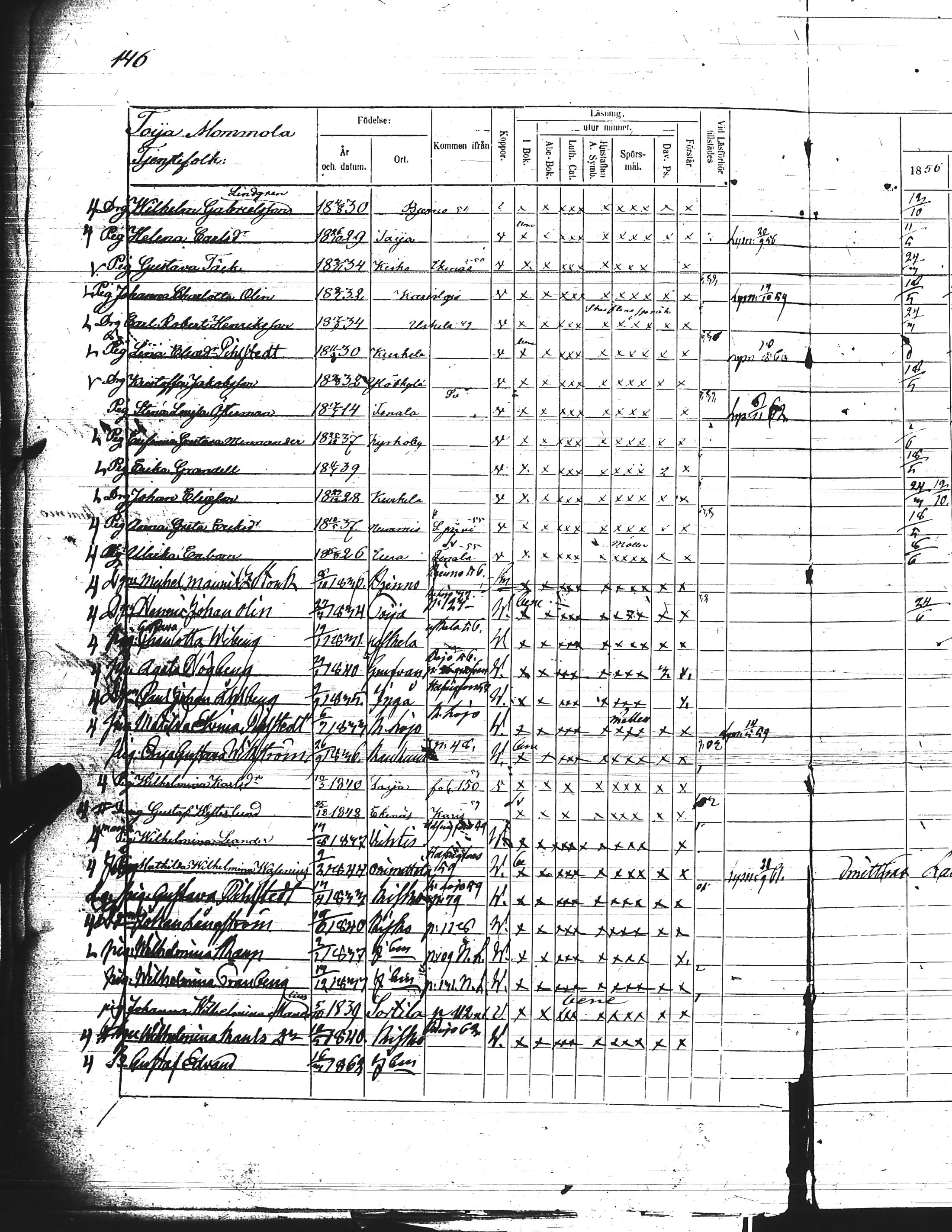 [ ../kirjat/Kirkonkirjat/kisko/rippikirja_1856-1862_jk1035-1036/kuvat/300.jpg ]