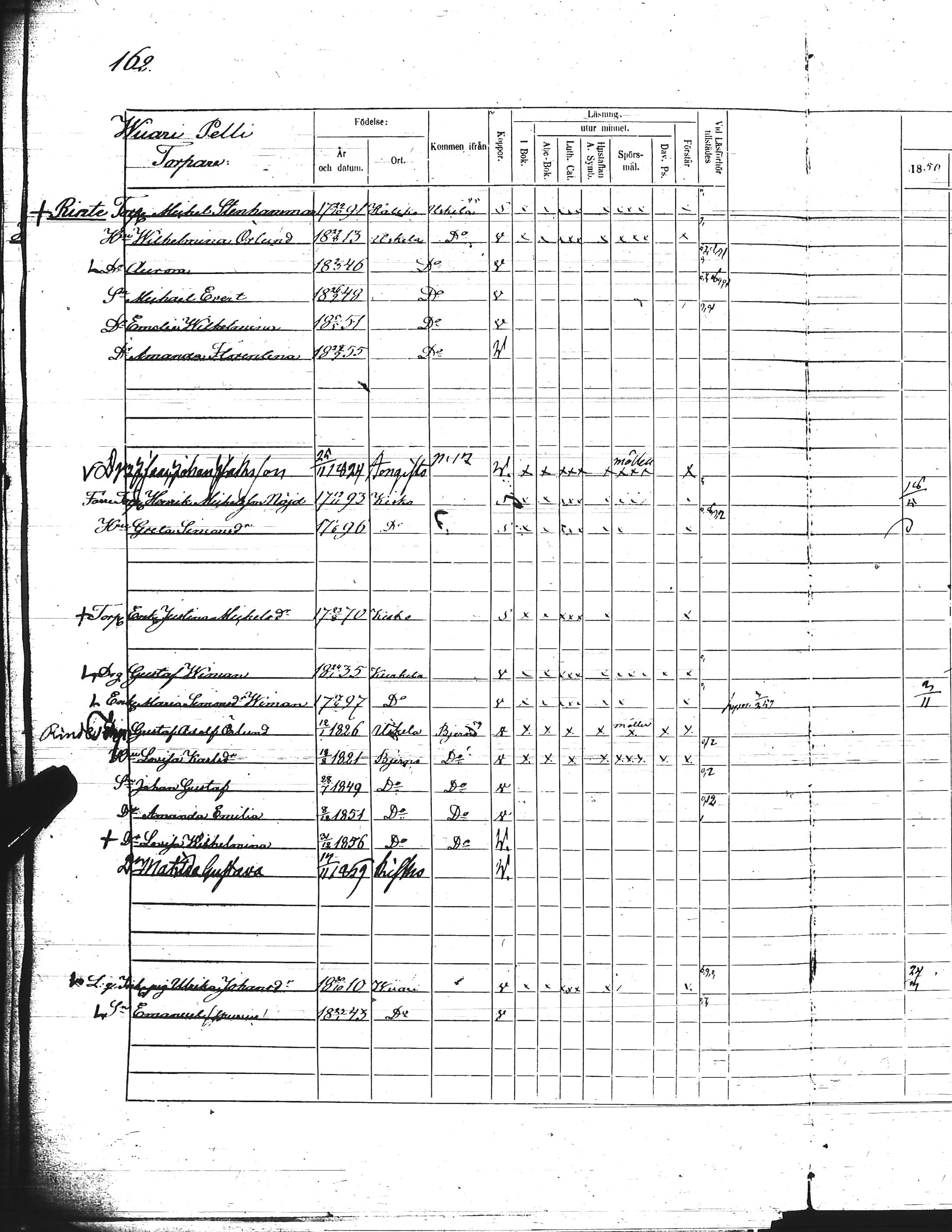 [ ../kirjat/Kirkonkirjat/kisko/rippikirja_1856-1862_jk1035-1036/kuvat/332.jpg ]