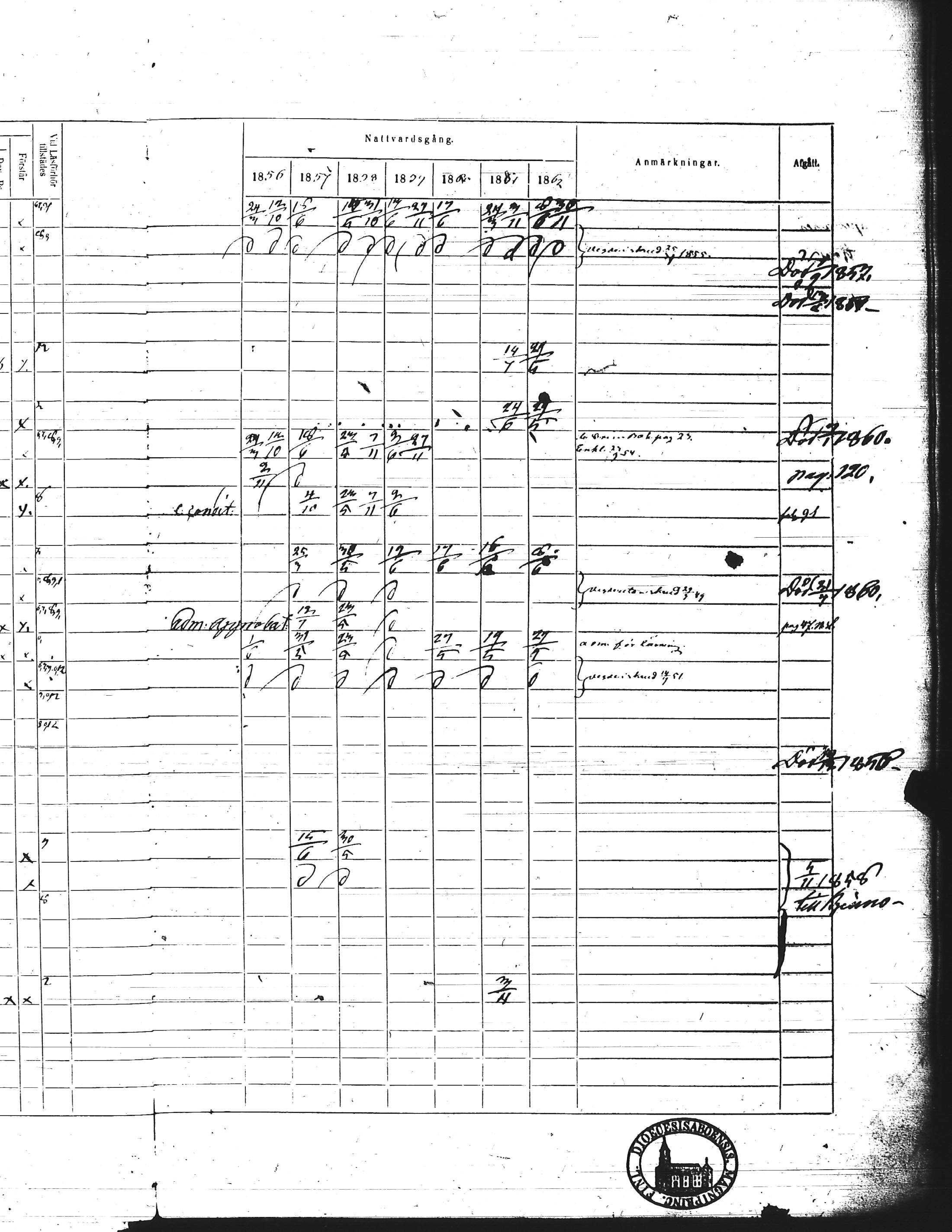 [ ../kirjat/Kirkonkirjat/kisko/rippikirja_1856-1862_jk1035-1036/kuvat/335.jpg ]