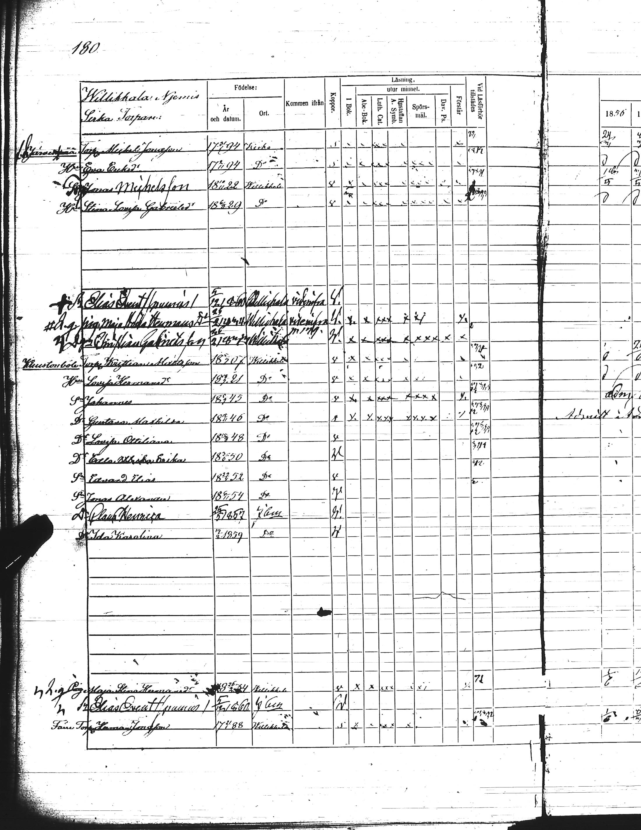 [ ../kirjat/Kirkonkirjat/kisko/rippikirja_1856-1862_jk1035-1036/kuvat/368.jpg ]