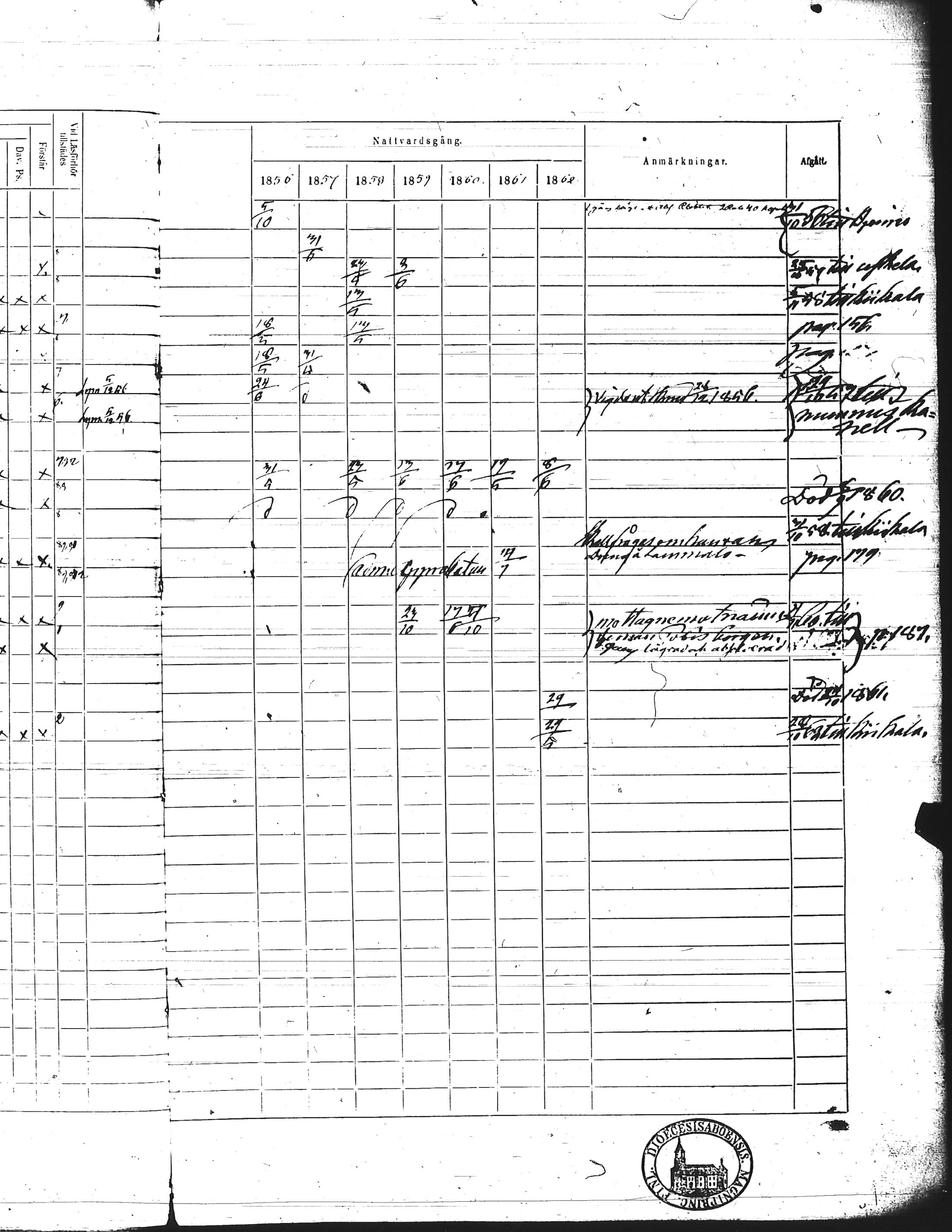 [ ../kirjat/Kirkonkirjat/kisko/rippikirja_1856-1862_jk1035-1036/kuvat/373.jpg ]