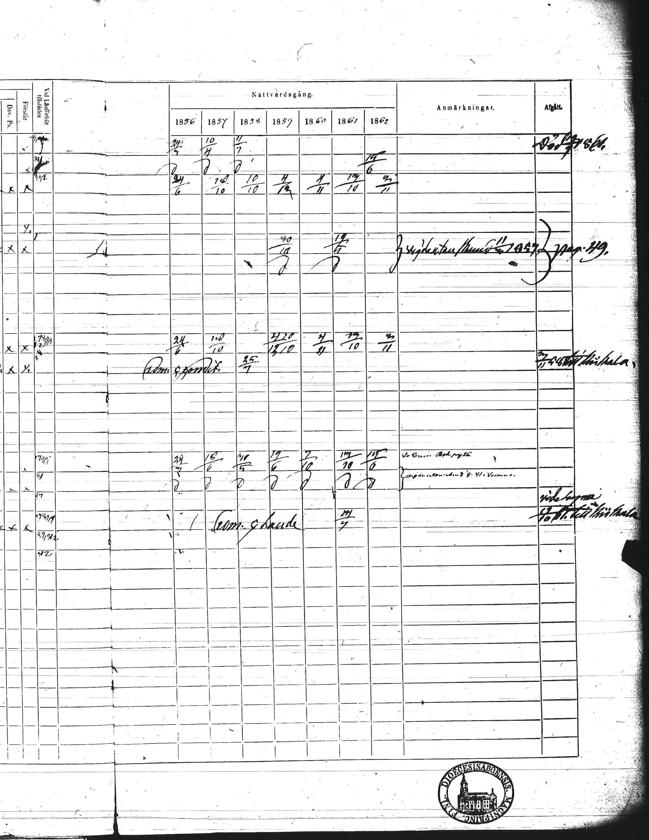 [ ../kirjat/Kirkonkirjat/kisko/rippikirja_1856-1862_jk1035-1036/kuvat/375.jpg ]