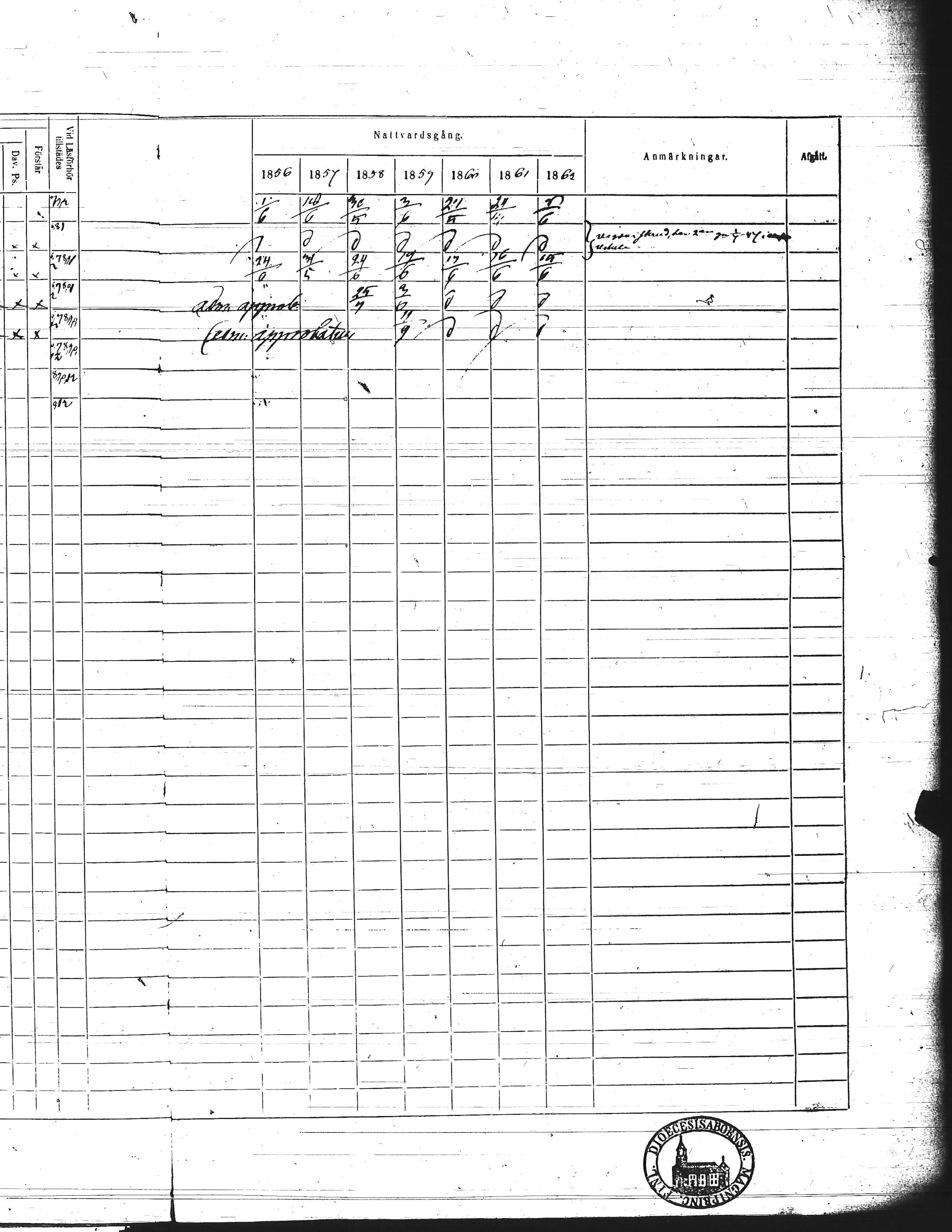 [ ../kirjat/Kirkonkirjat/kisko/rippikirja_1856-1862_jk1035-1036/kuvat/379.jpg ]