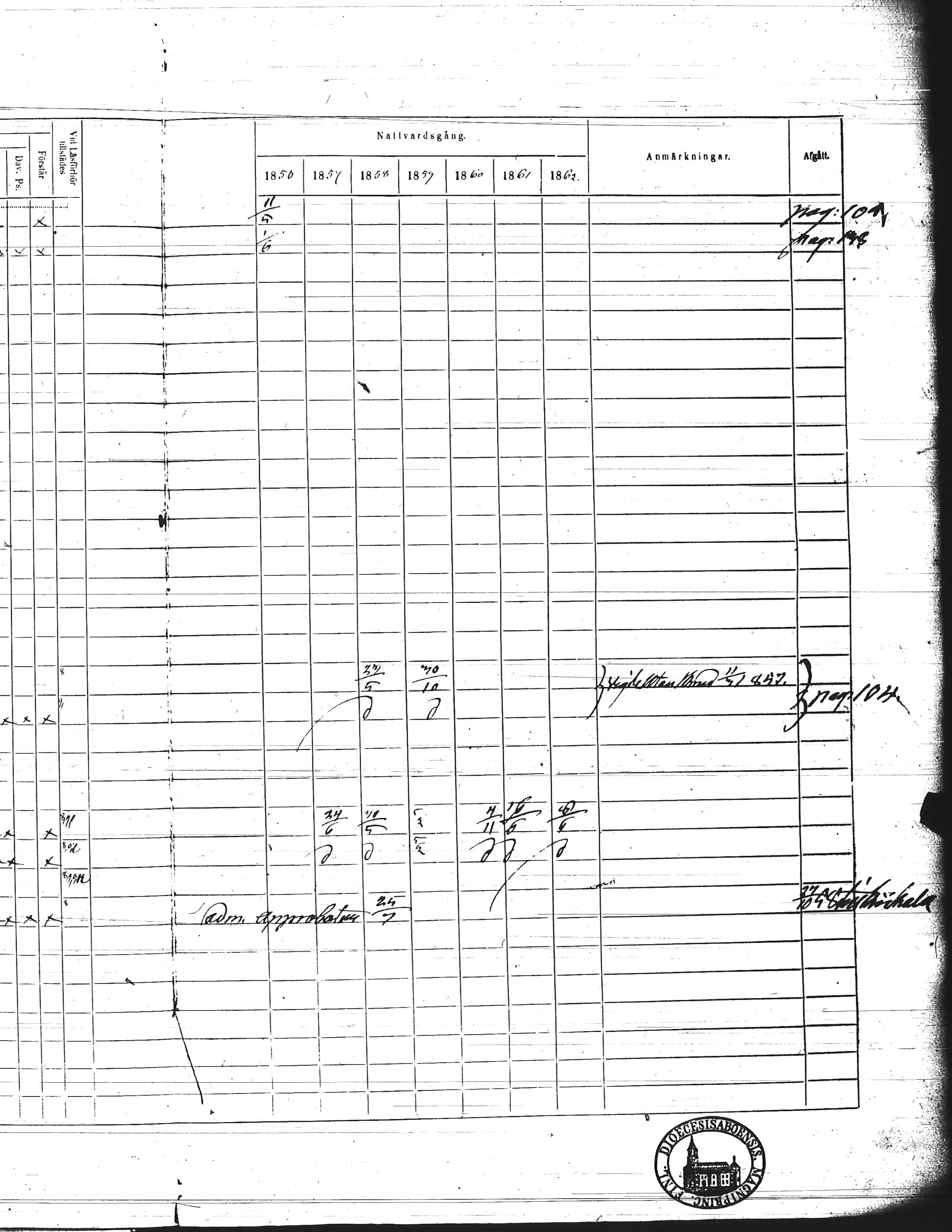 [ ../kirjat/Kirkonkirjat/kisko/rippikirja_1856-1862_jk1035-1036/kuvat/381.jpg ]