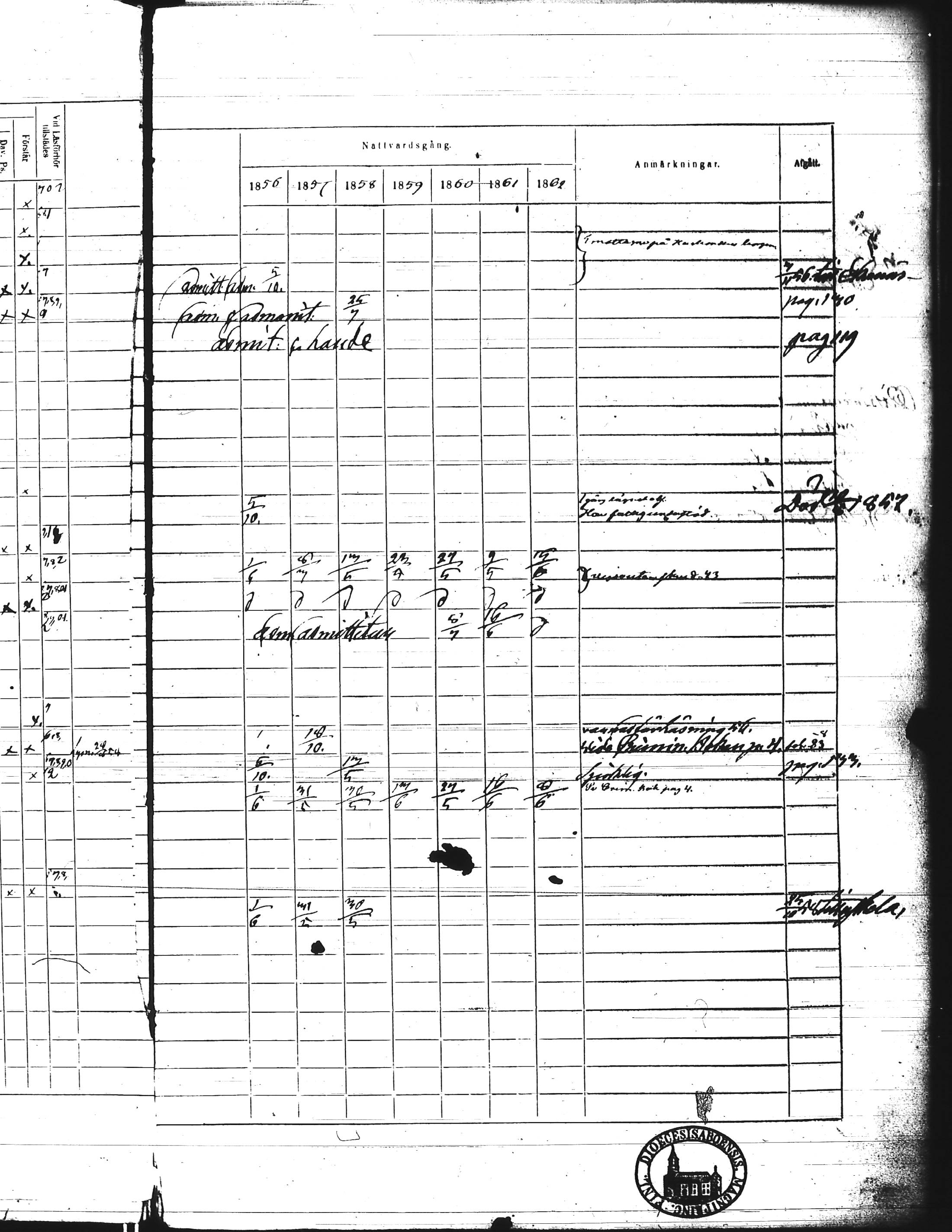 [ ../kirjat/Kirkonkirjat/kisko/rippikirja_1856-1862_jk1035-1036/kuvat/54.jpg ]