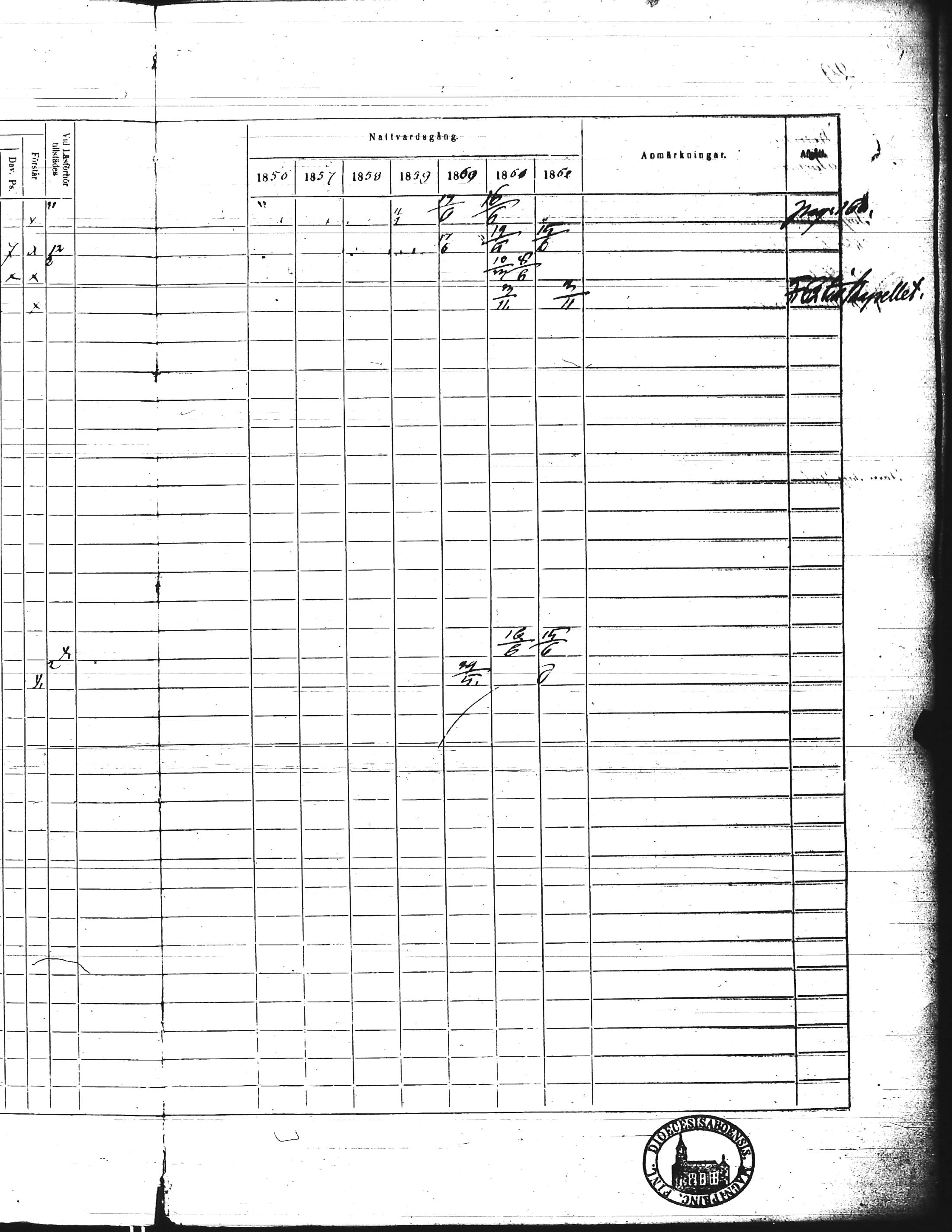 [ ../kirjat/Kirkonkirjat/kisko/rippikirja_1856-1862_jk1035-1036/kuvat/60.jpg ]