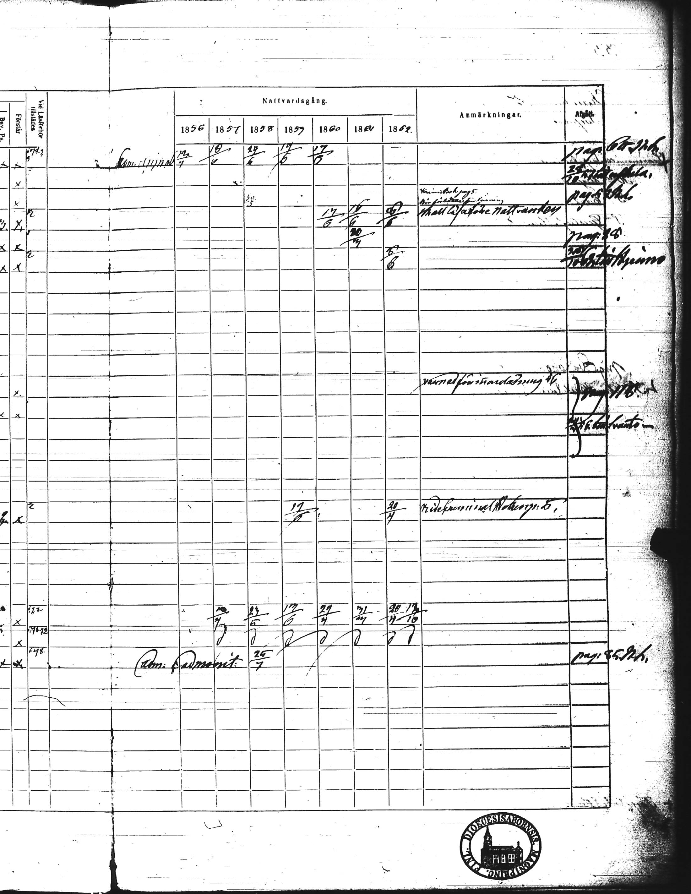 [ ../kirjat/Kirkonkirjat/kisko/rippikirja_1856-1862_jk1035-1036/kuvat/68.jpg ]
