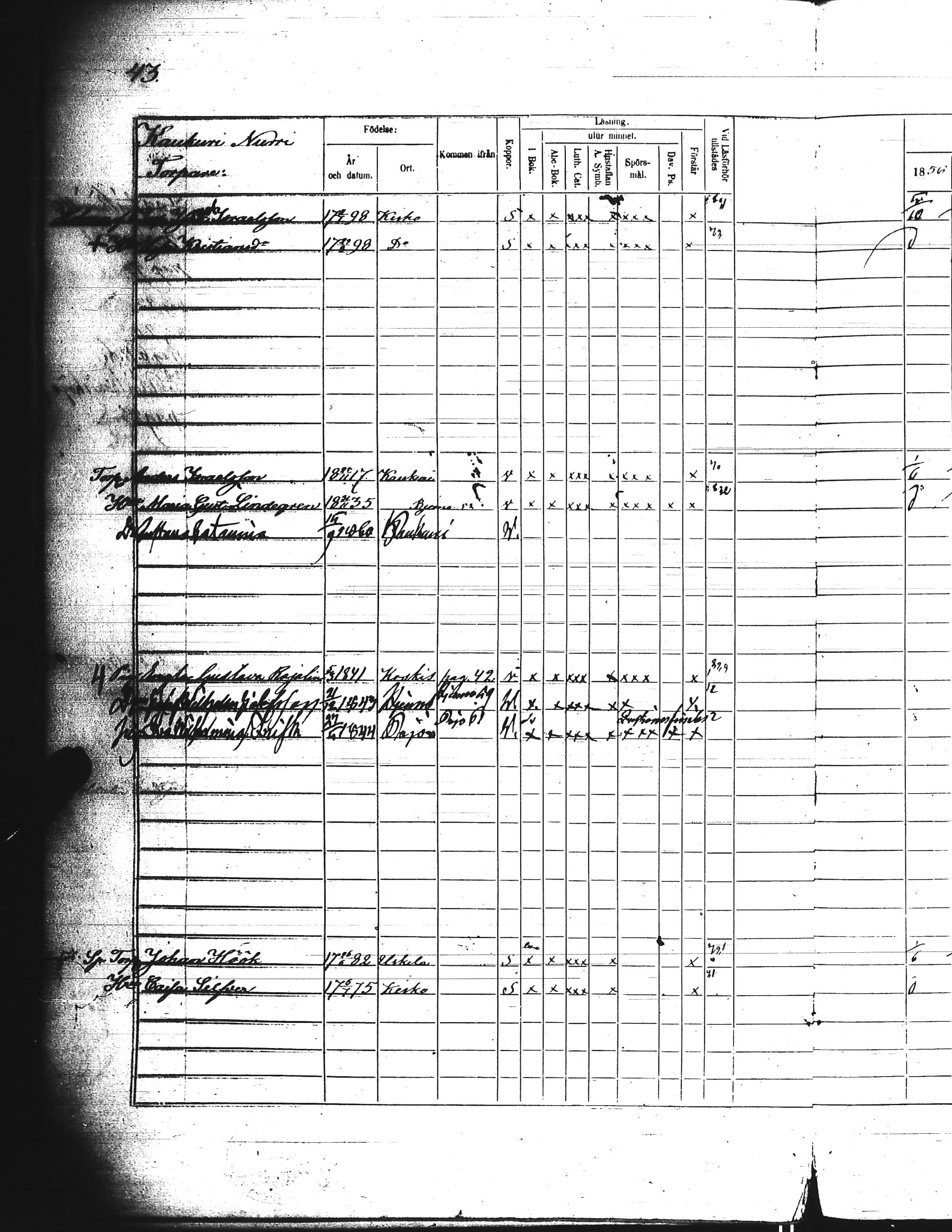 [ ../kirjat/Kirkonkirjat/kisko/rippikirja_1856-1862_jk1035-1036/kuvat/87.jpg ]