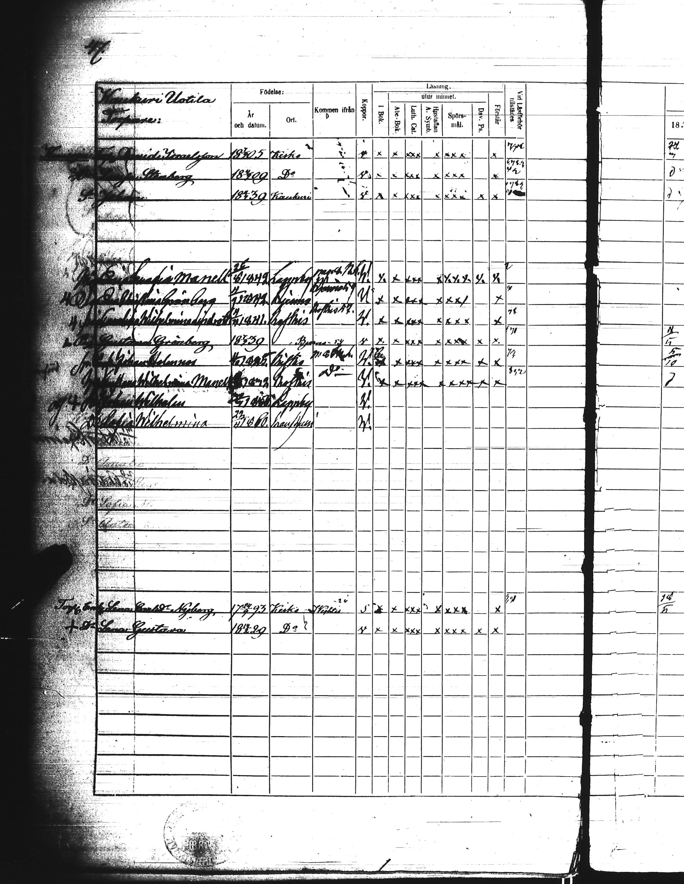 [ ../kirjat/Kirkonkirjat/kisko/rippikirja_1856-1862_jk1035-1036/kuvat/95.jpg ]