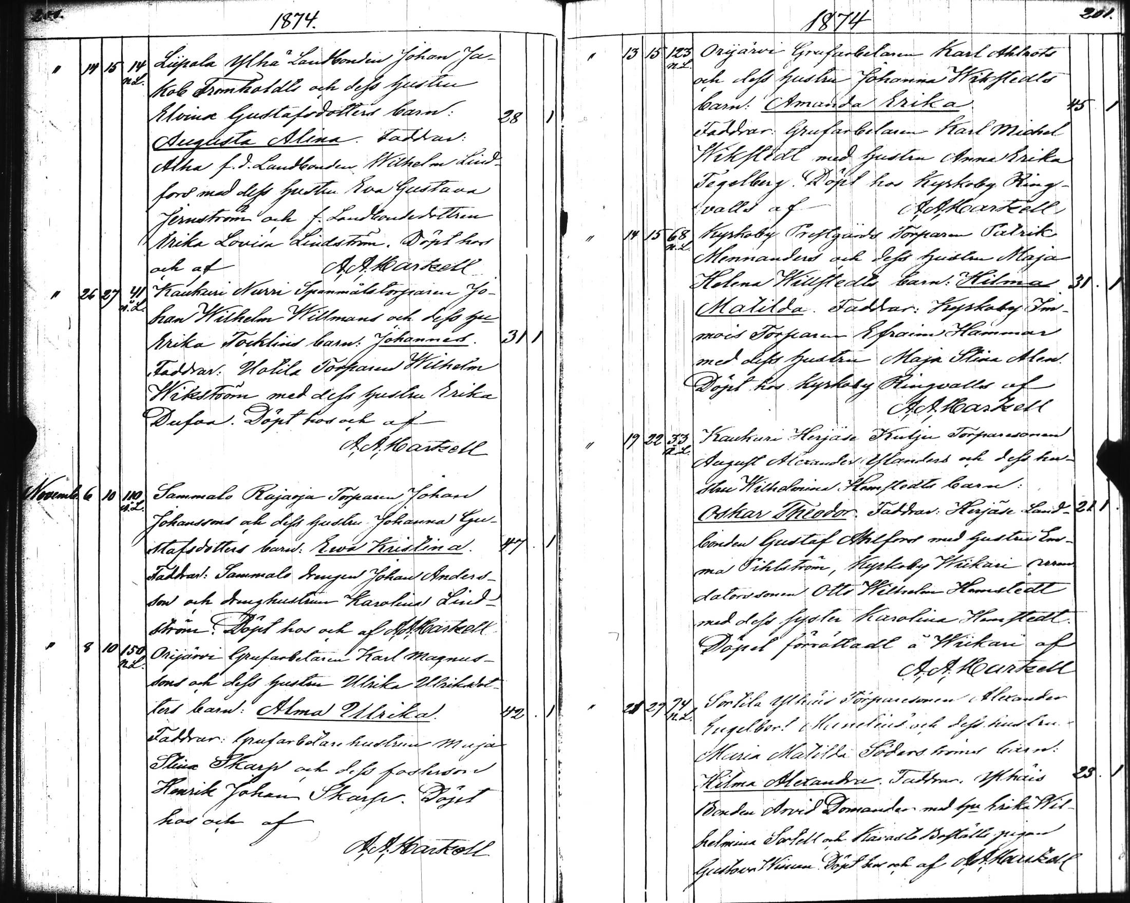 [ ../kirjat/Kirkonkirjat/kisko/syntyneet_1853-1882_jk1038/kuvat/104.jpg ]