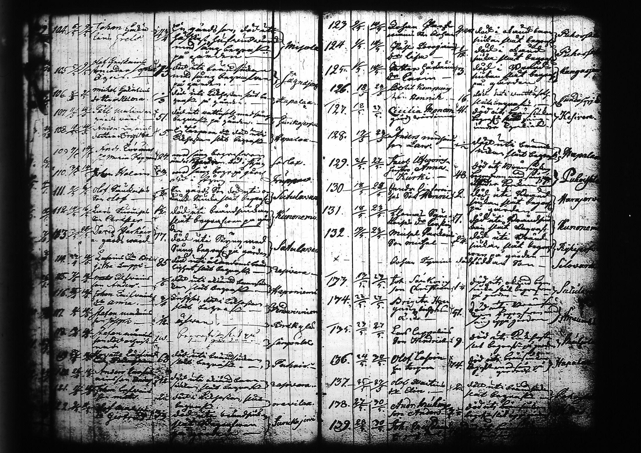 [ ../kirjat/Kirkonkirjat/kitee/kuolleet_1699-1759_tk2147/kuvat/100.jpg ]
